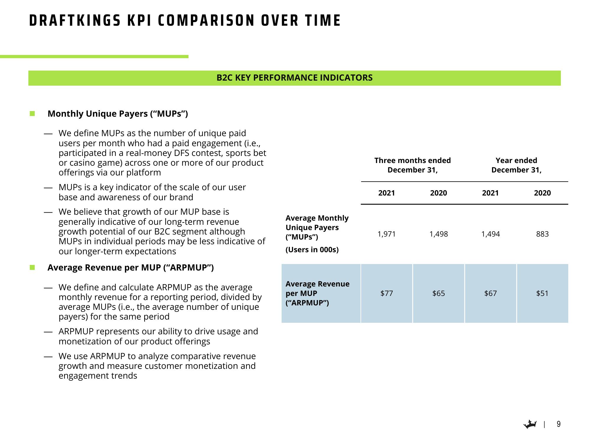 DraftKings Results Presentation Deck slide image #10