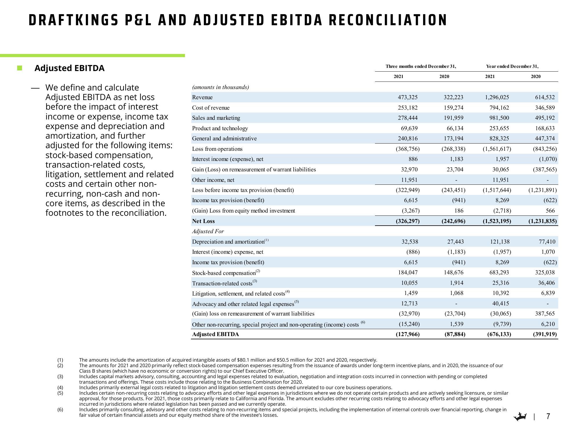 DraftKings Results Presentation Deck slide image #8