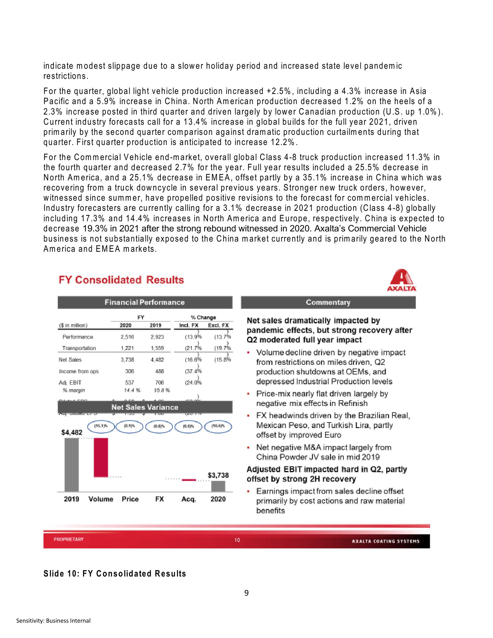 Axalta Coating Systems (AXTA) Fourth Quarter and Full Year 2020 Financial Results slide image #9