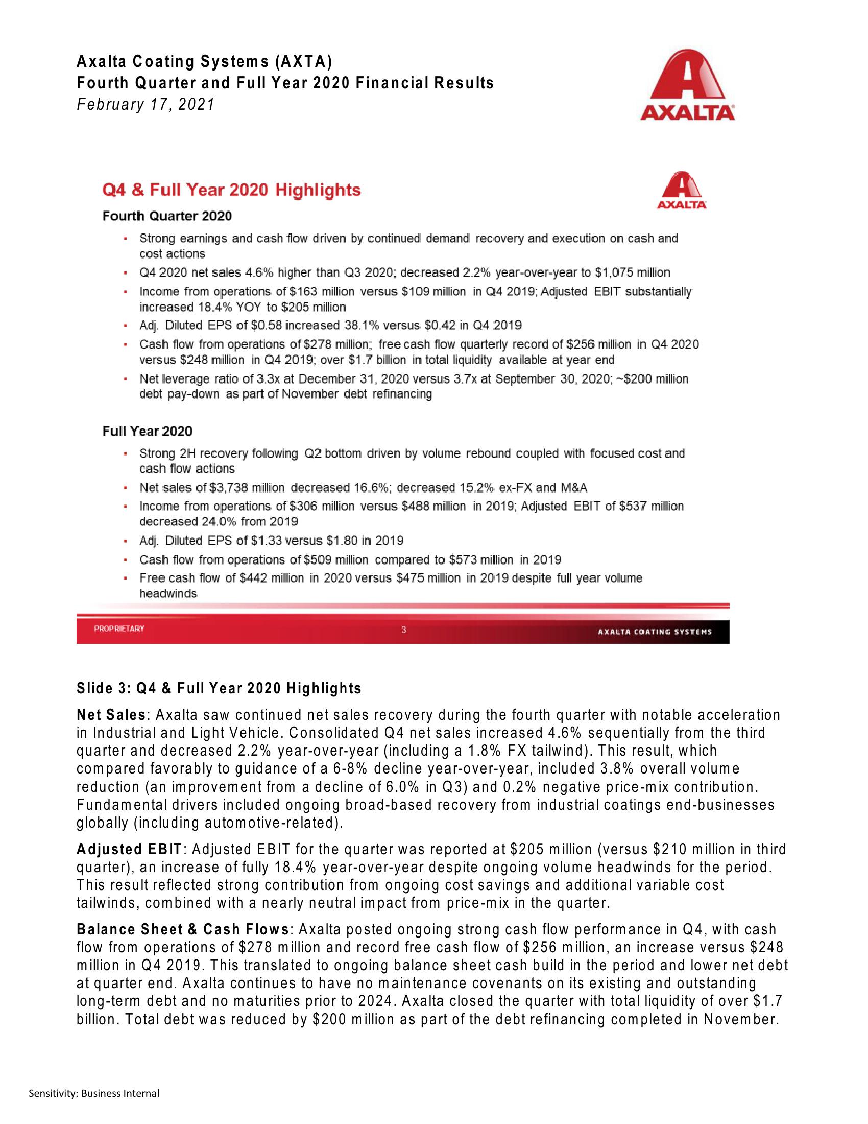 Axalta Coating Systems (AXTA) Fourth Quarter and Full Year 2020 Financial Results image