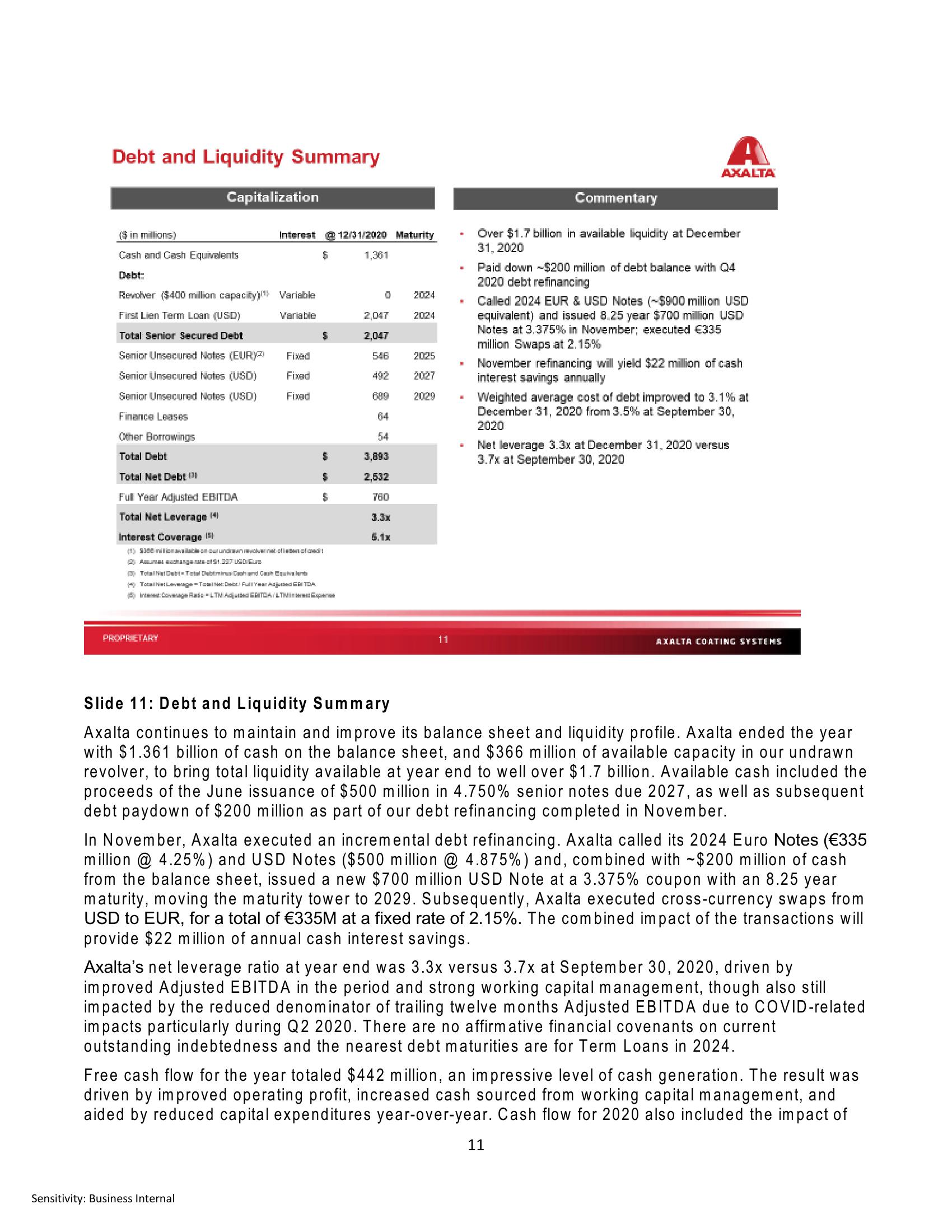 Axalta Coating Systems (AXTA) Fourth Quarter and Full Year 2020 Financial Results slide image #11