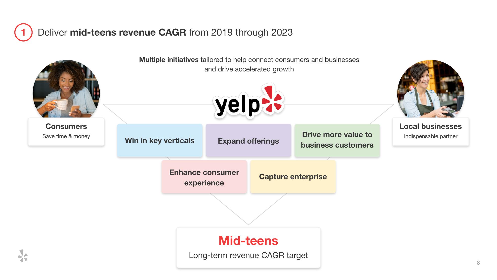 Yelp Investor Presentation Deck slide image #9