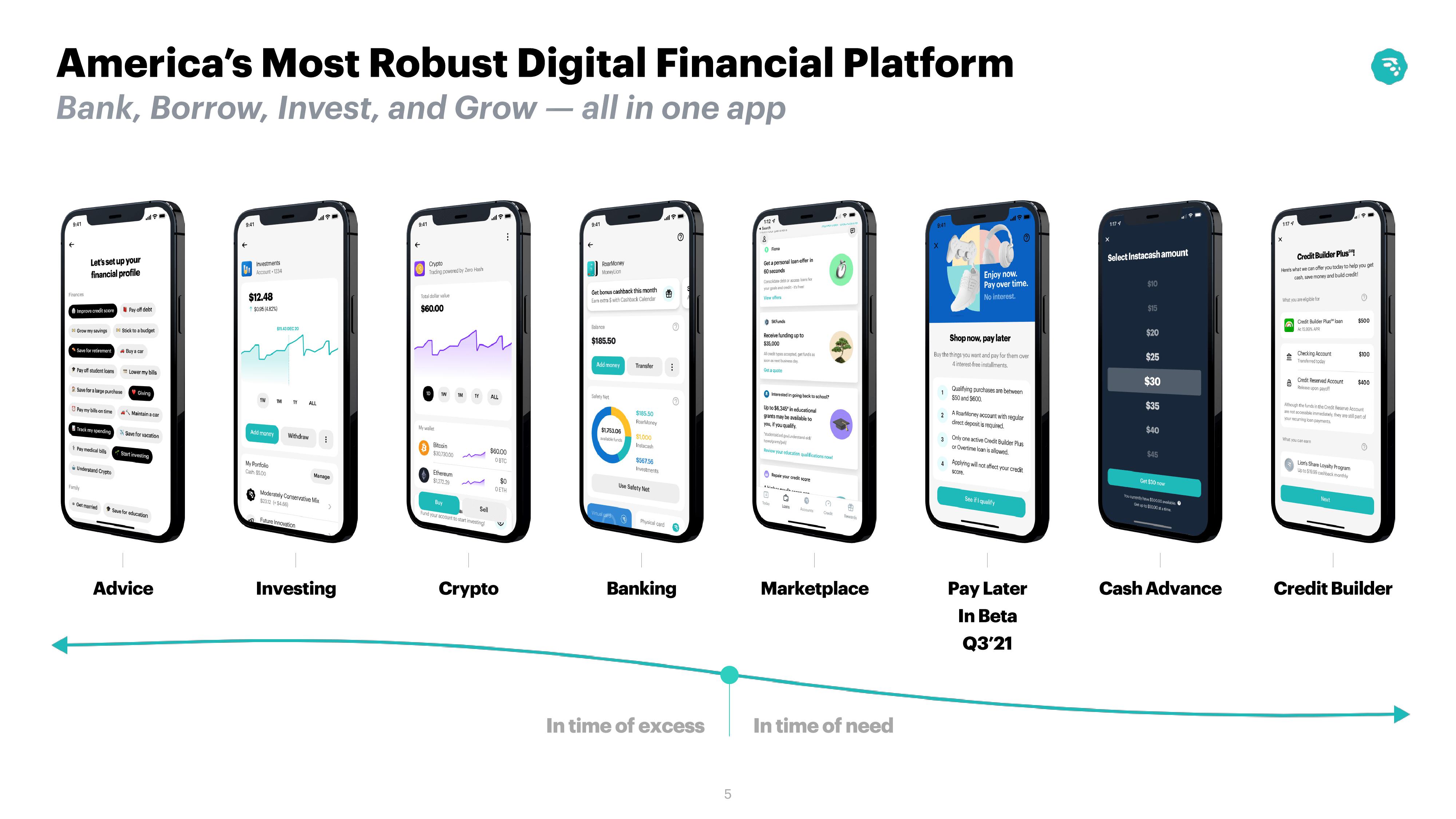 MoneyLion Investor Conference Presentation Deck slide image #5