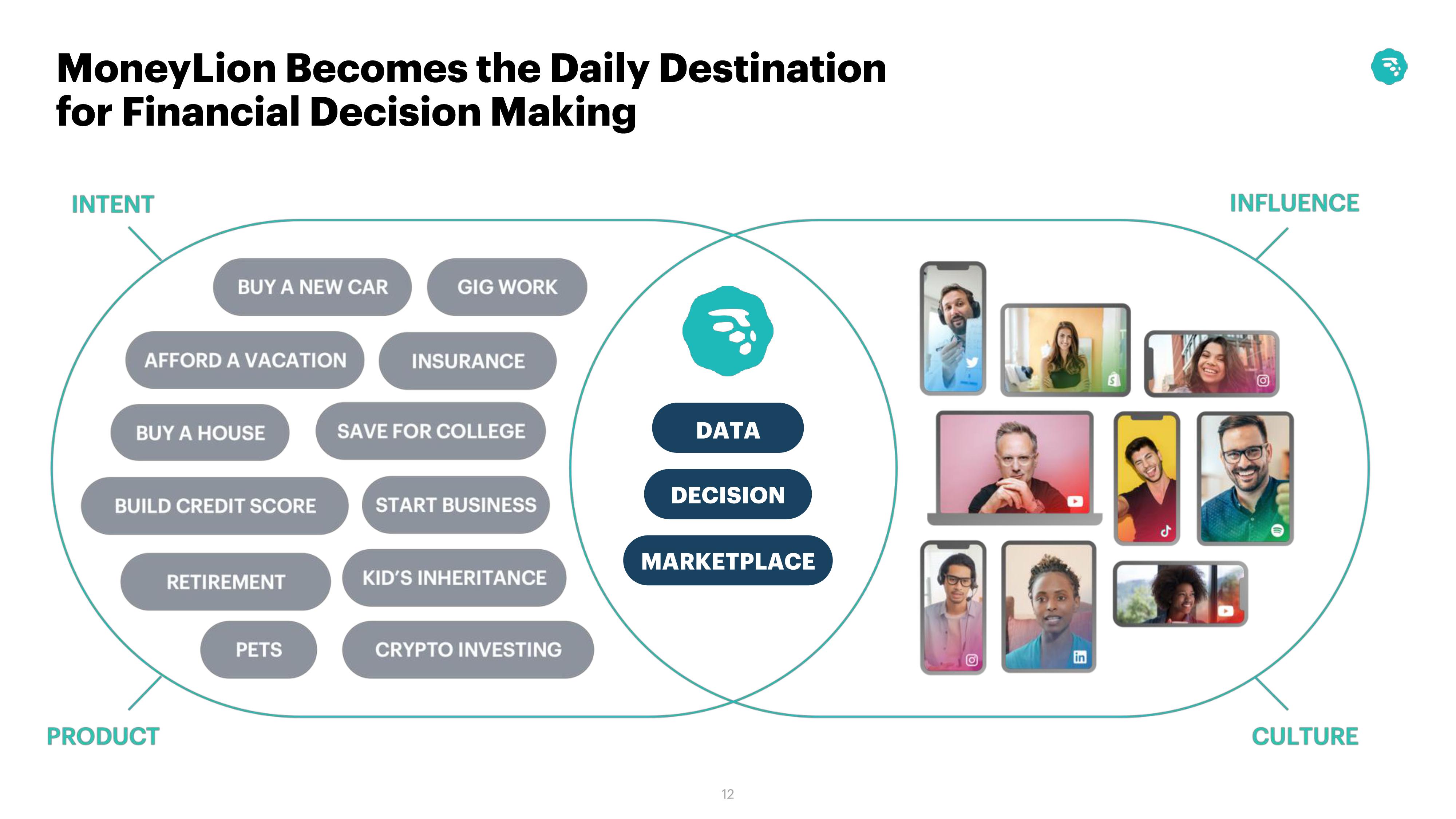 MoneyLion Investor Conference Presentation Deck slide image #12