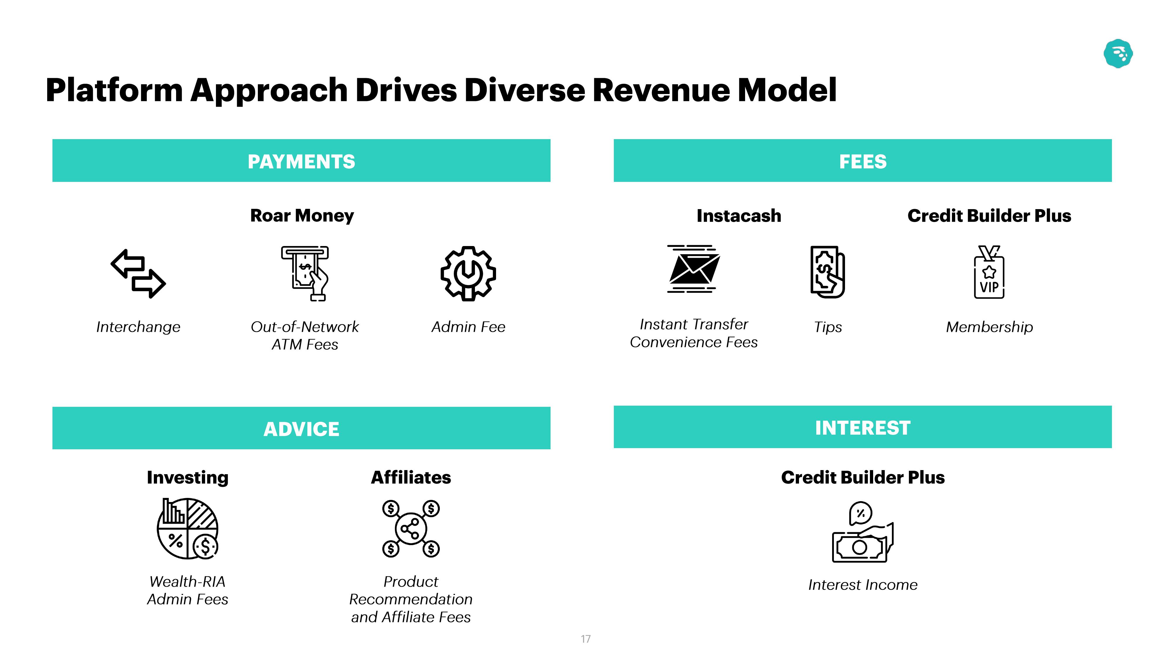 MoneyLion Investor Conference Presentation Deck slide image #17