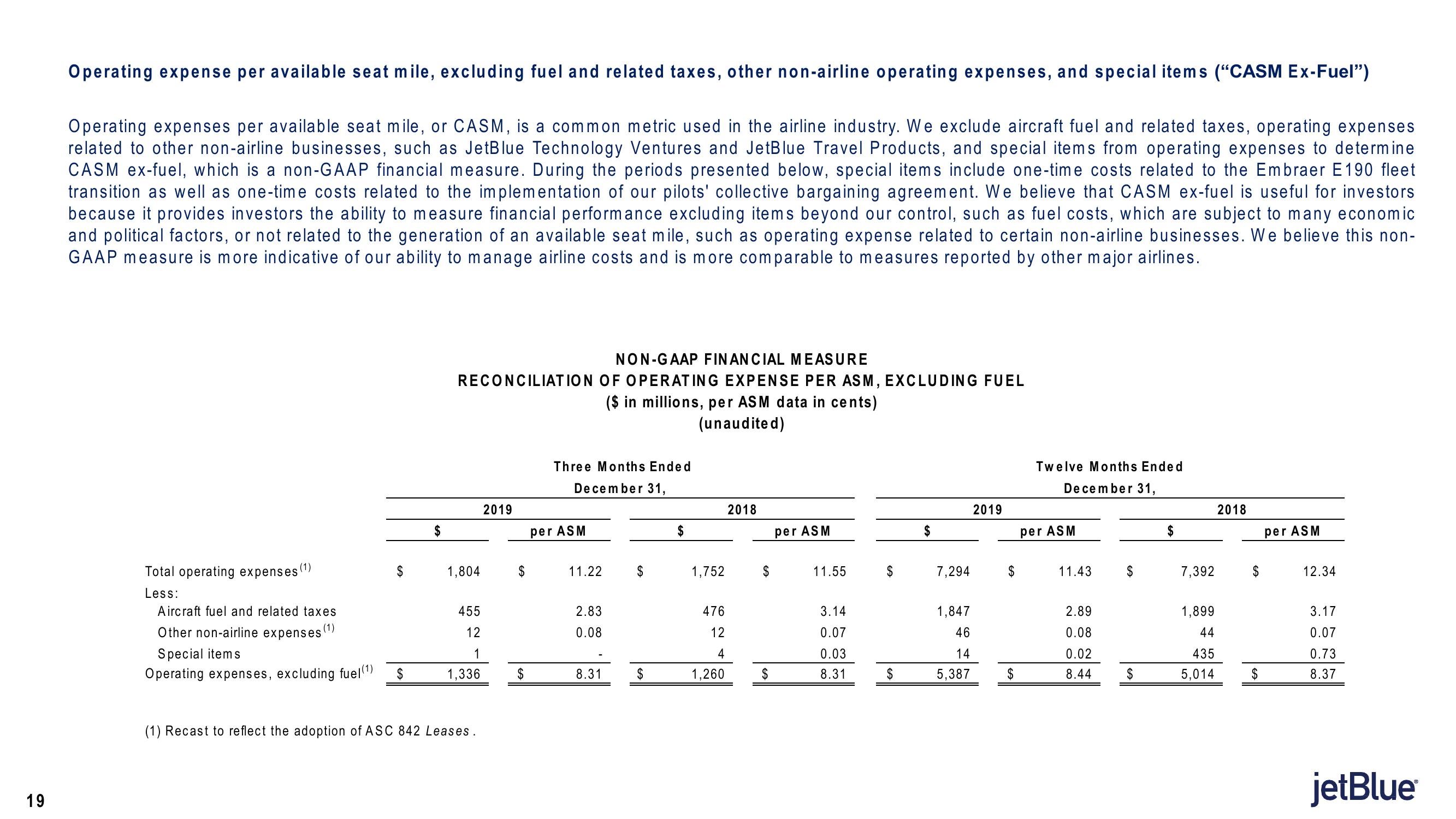 jetBlue Results Presentation Deck slide image #19