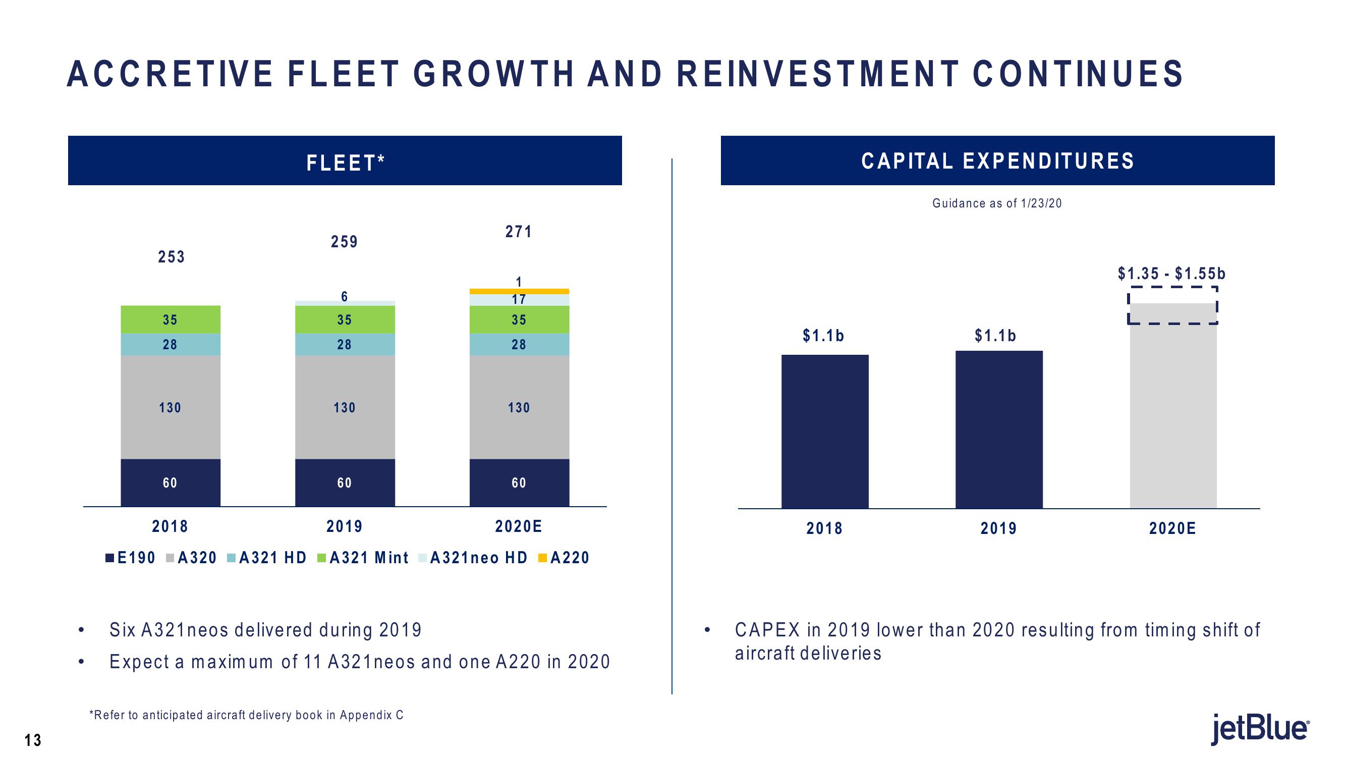 jetBlue Results Presentation Deck slide image #13