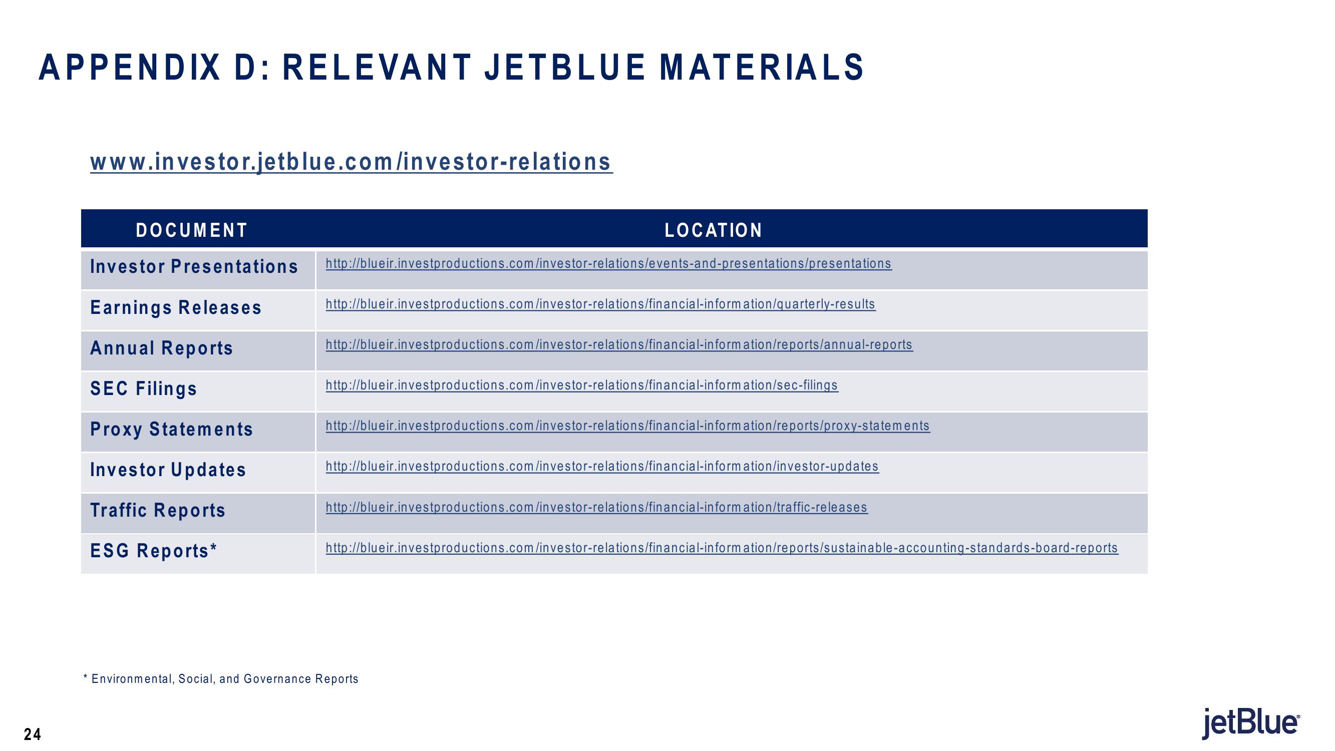 jetBlue Results Presentation Deck slide image #24