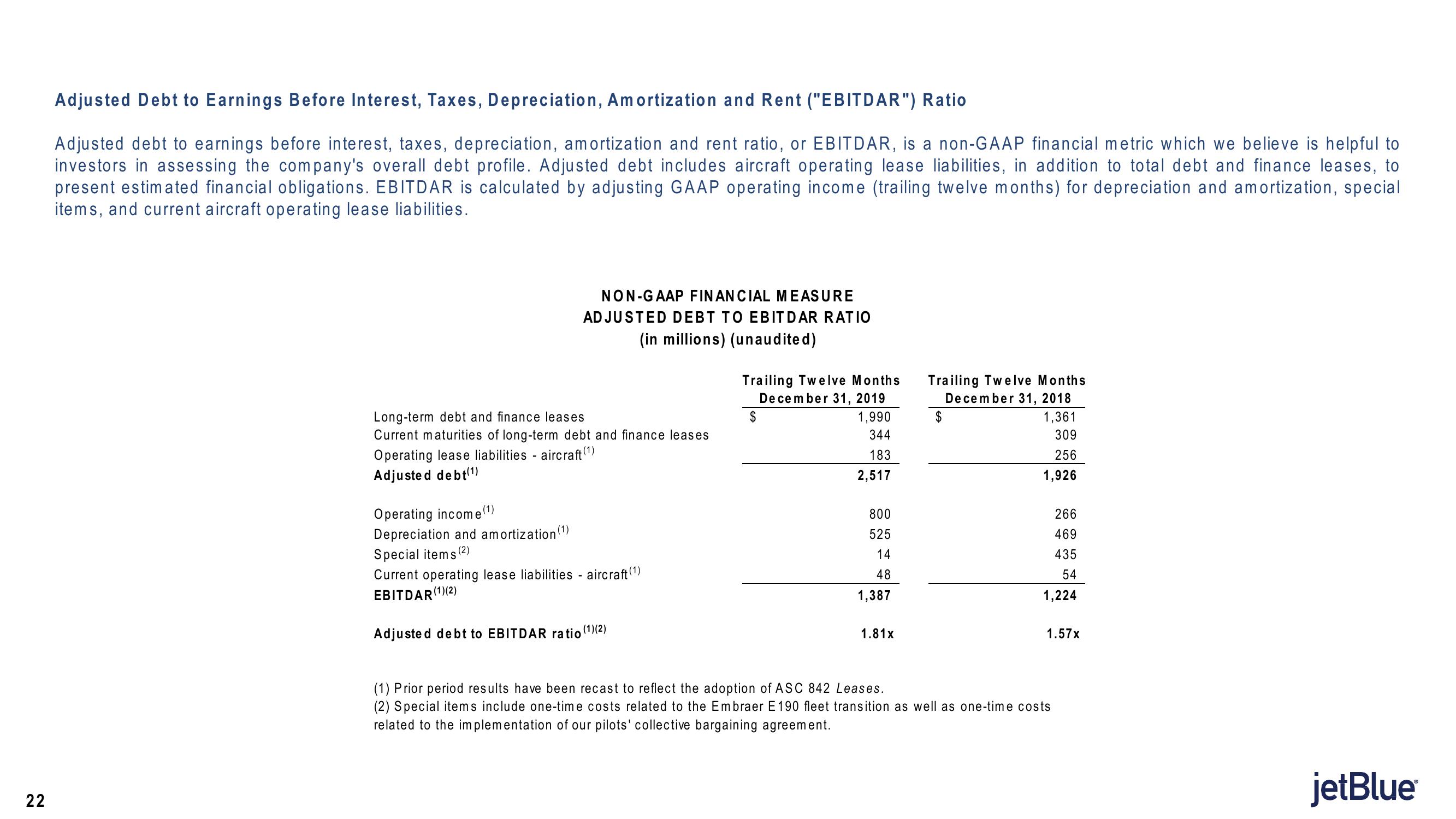 jetBlue Results Presentation Deck slide image #22