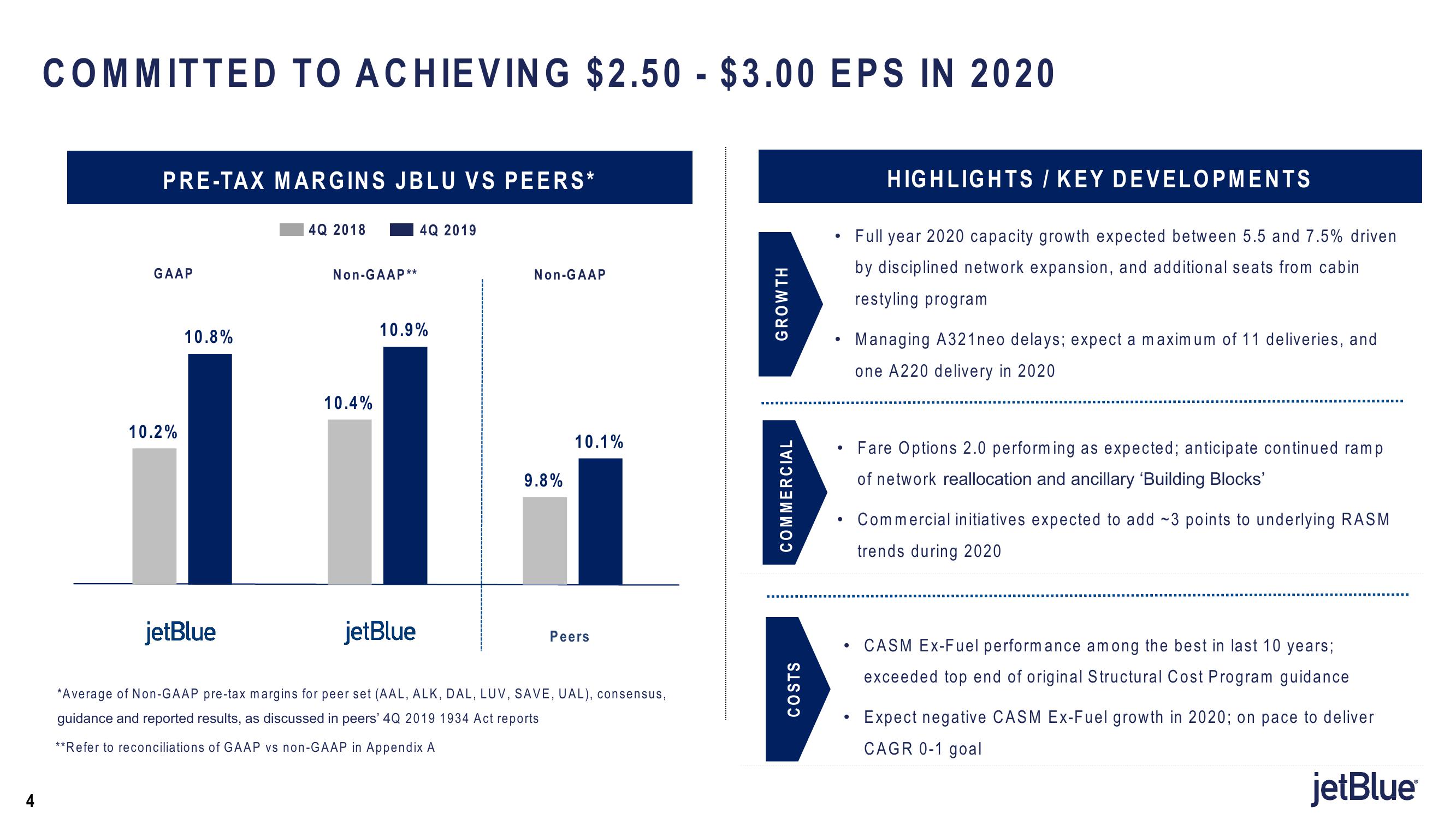 jetBlue Results Presentation Deck slide image #4