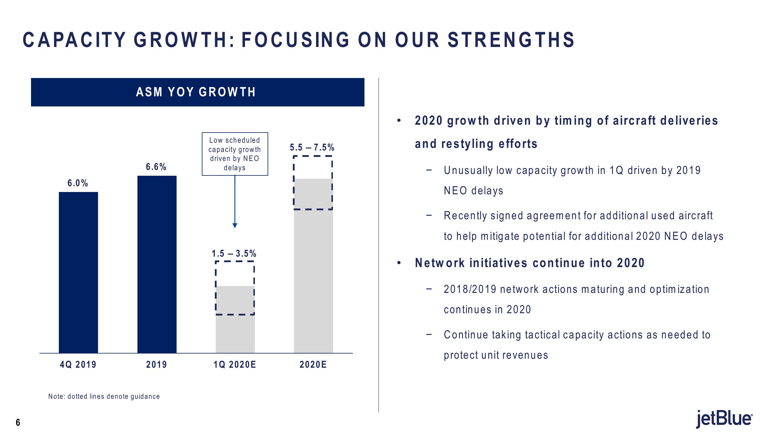 jetBlue Results Presentation Deck slide image #6