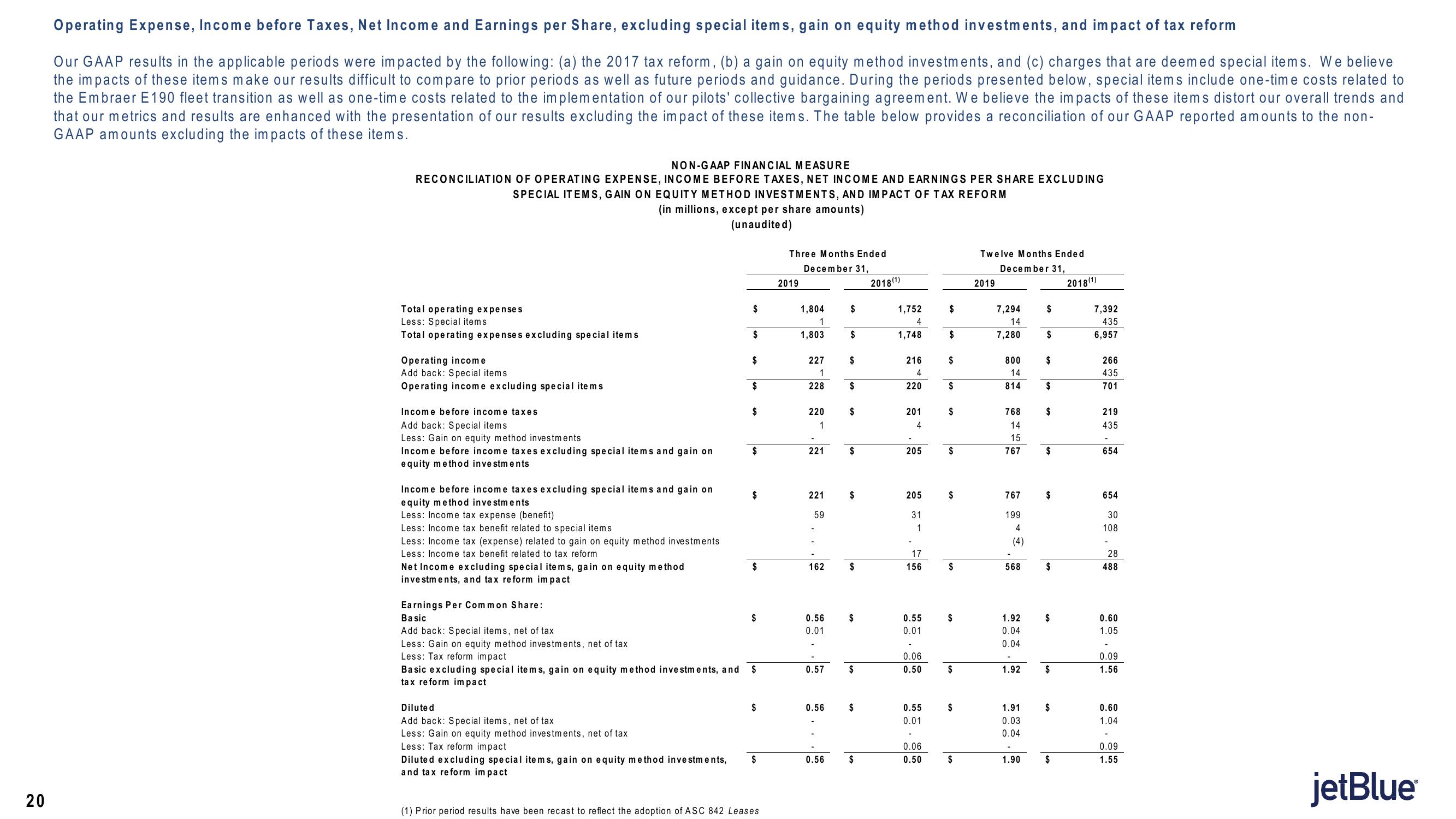 jetBlue Results Presentation Deck slide image #20