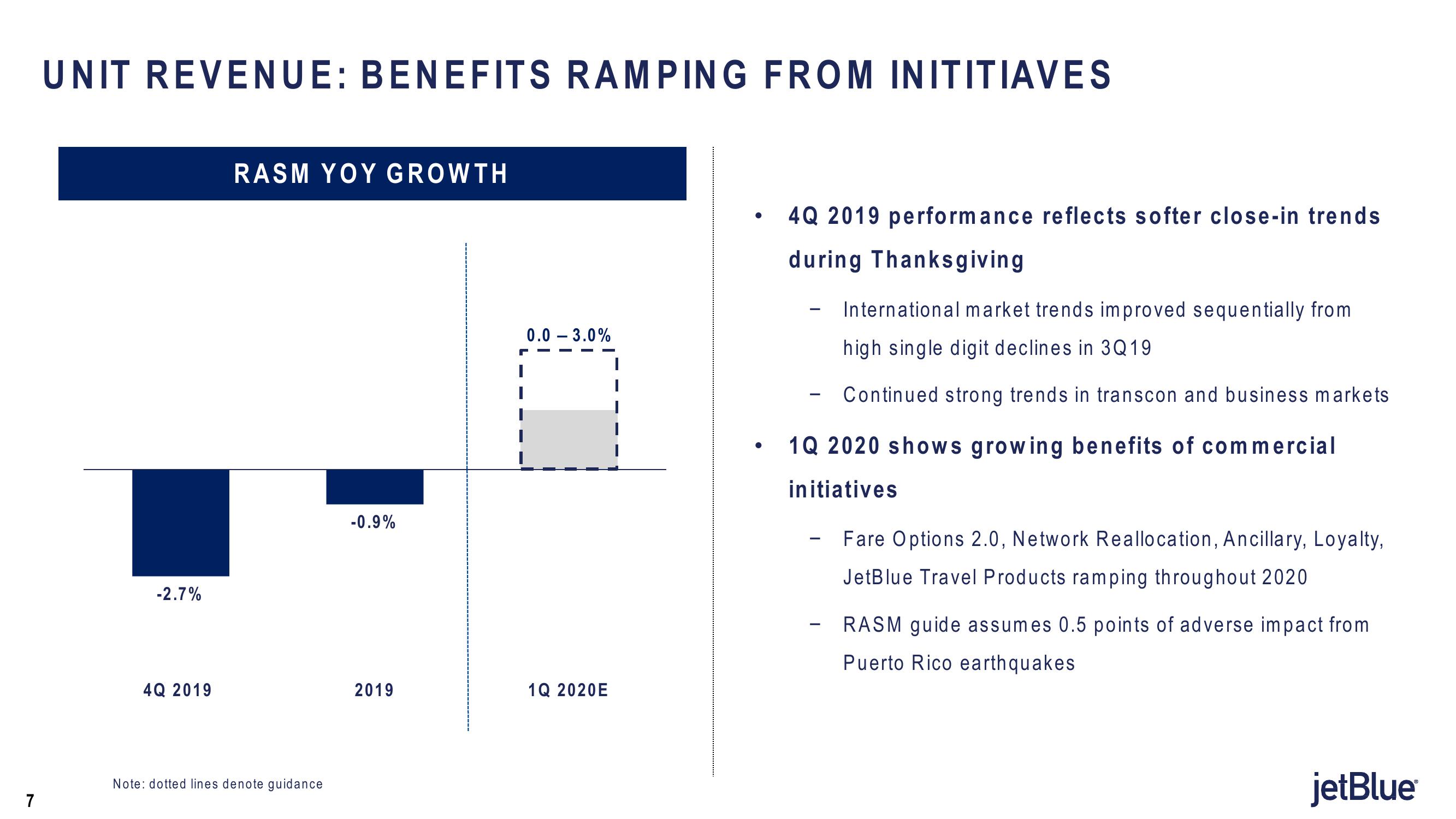 jetBlue Results Presentation Deck slide image #7