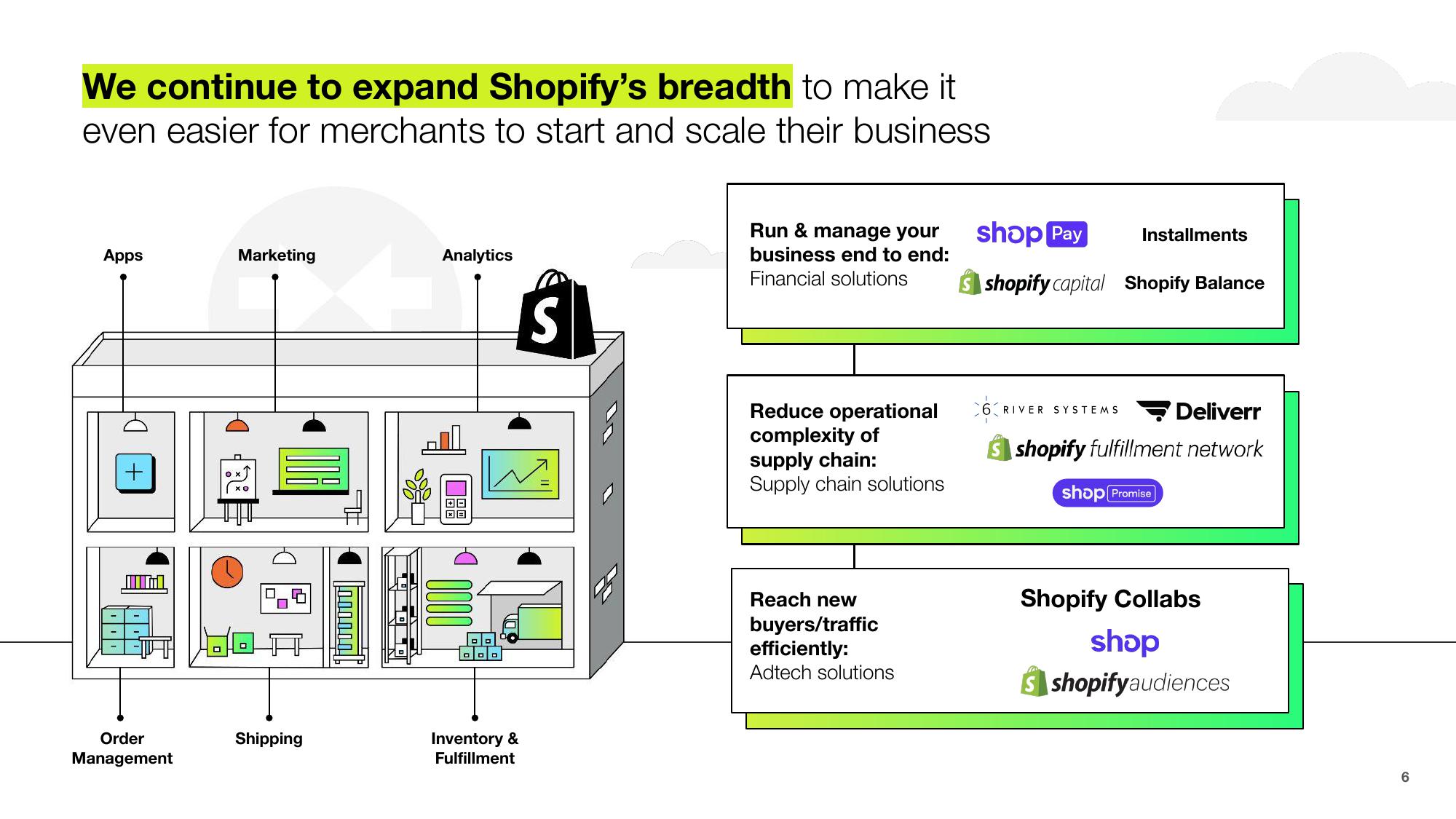 Shopify Investor Presentation Deck slide image #6