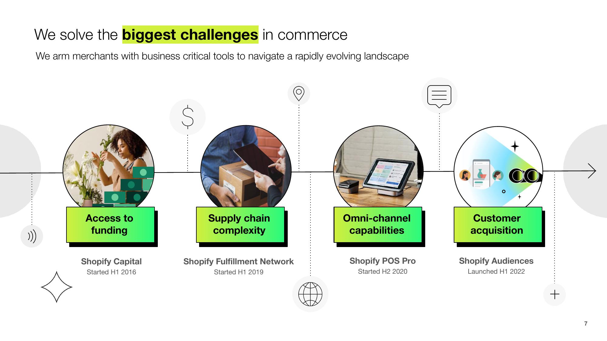 Shopify Investor Presentation Deck slide image #7