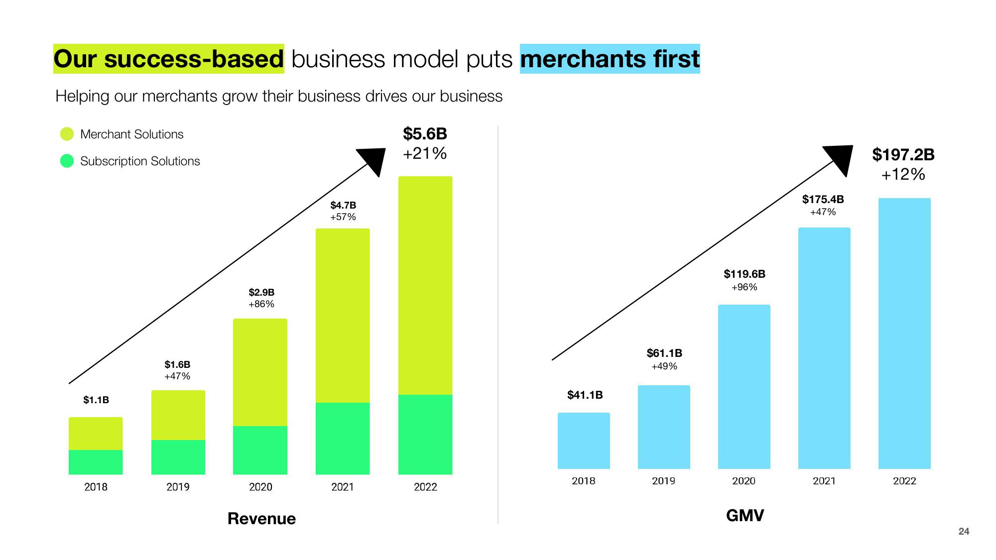 Shopify Investor Presentation Deck slide image #24