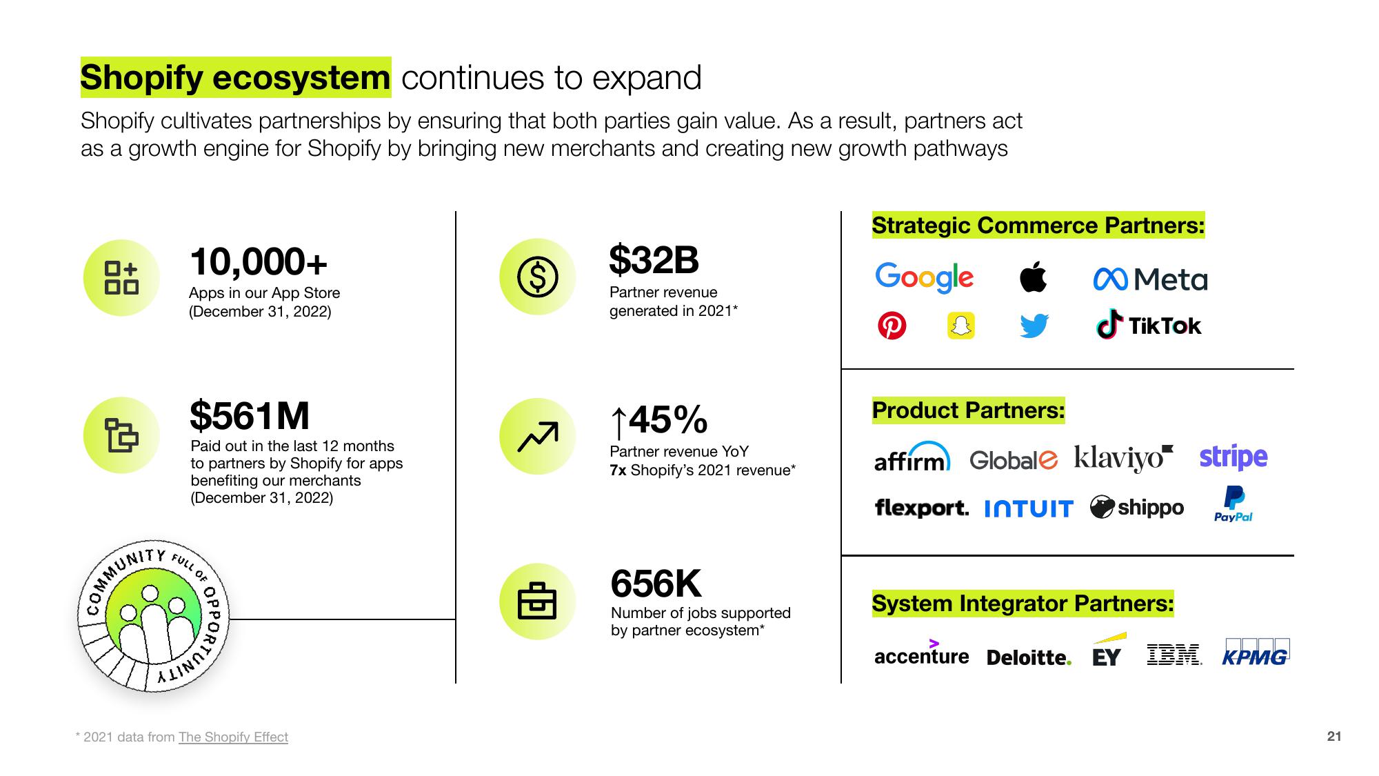 Shopify Investor Presentation Deck slide image #21