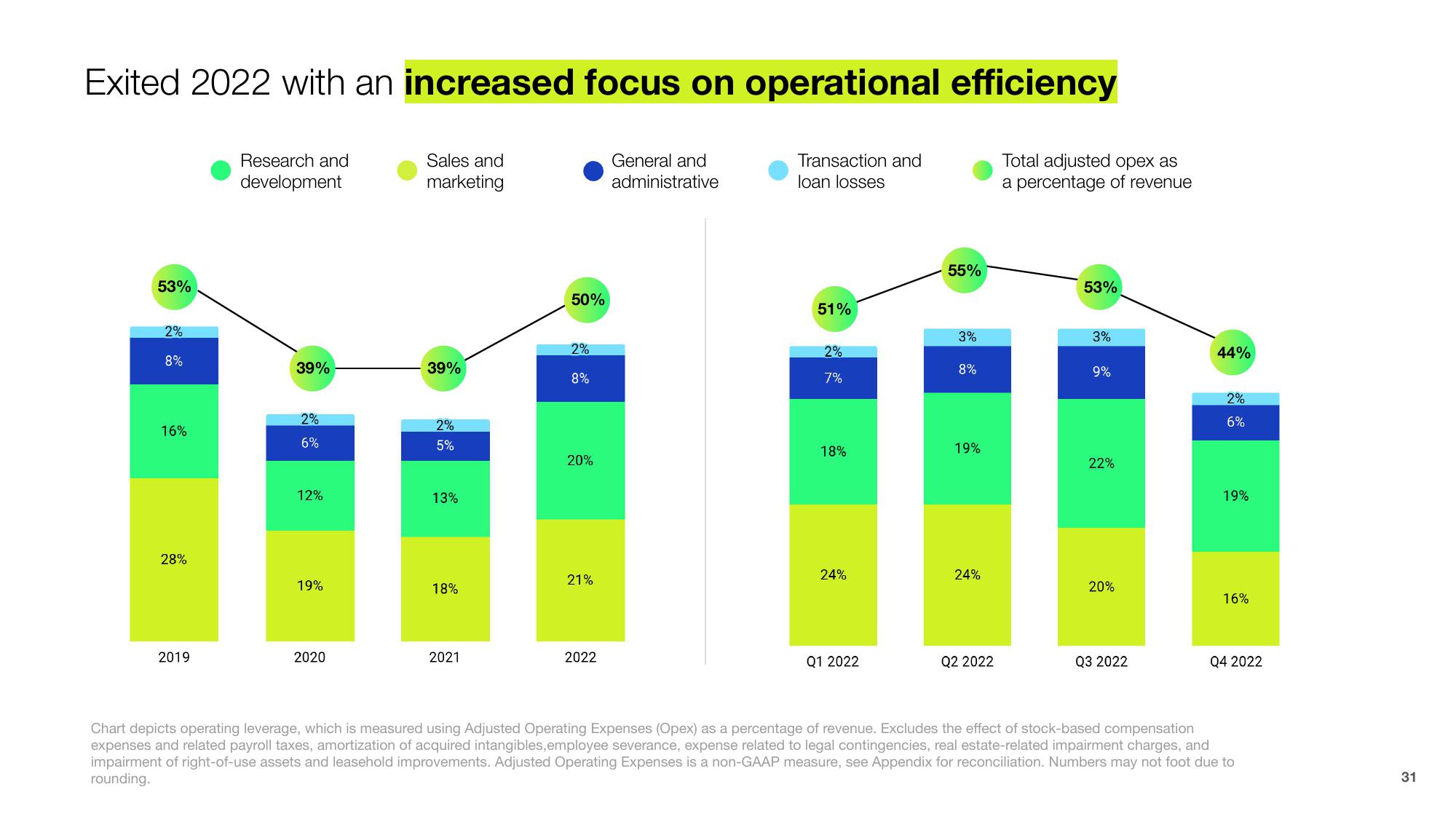 Shopify Investor Presentation Deck slide image #31