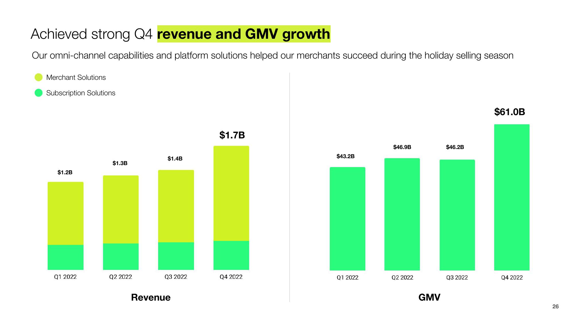 Shopify Investor Presentation Deck slide image #26