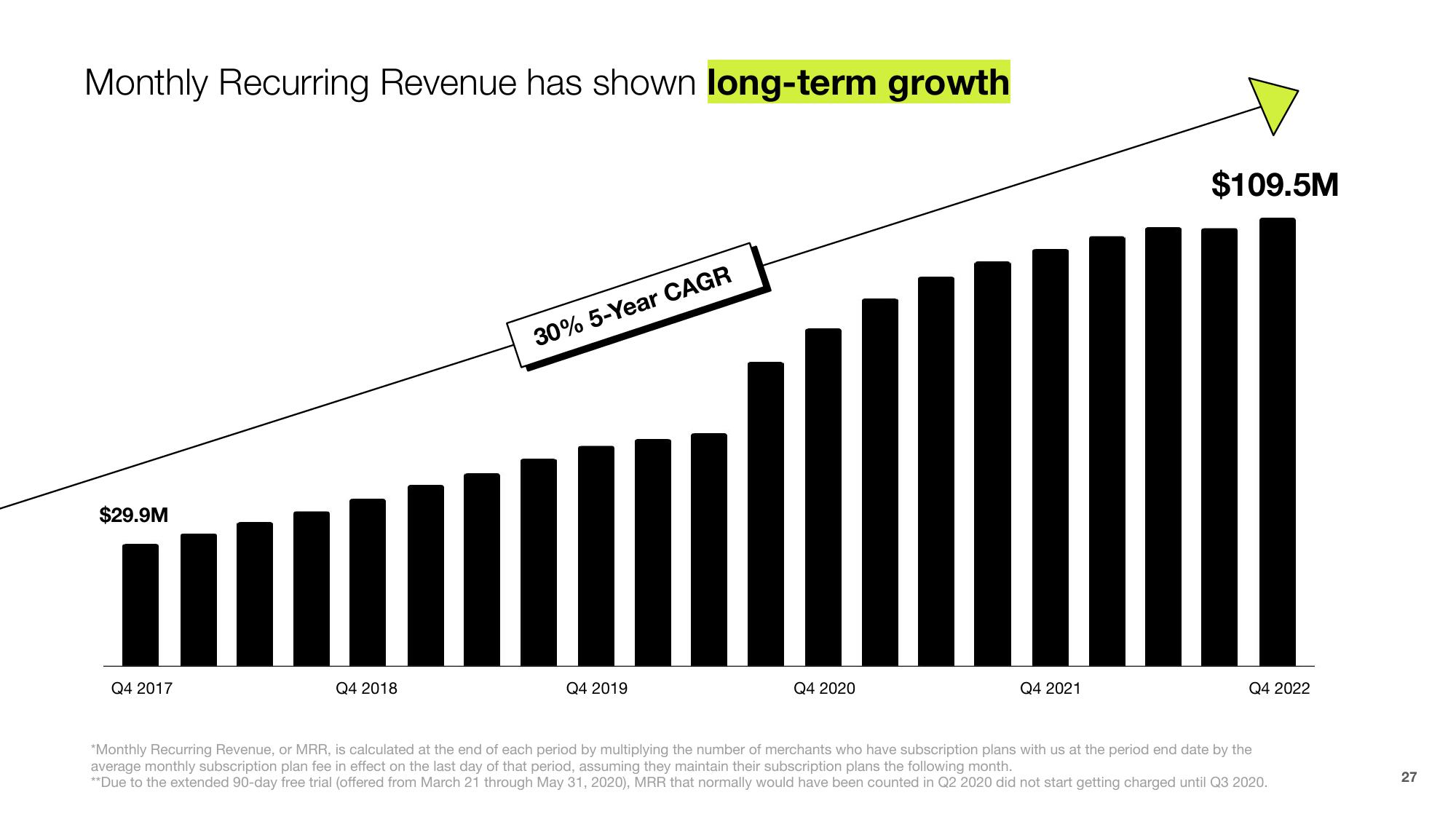 Shopify Investor Presentation Deck slide image #27