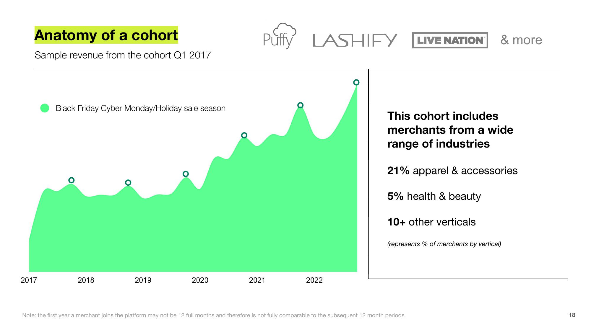 Shopify Investor Presentation Deck slide image #18