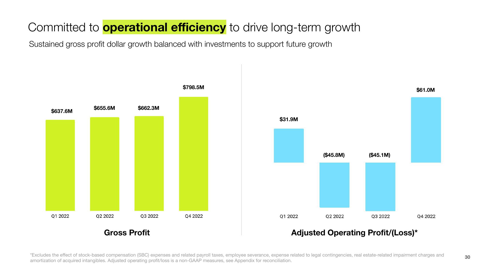 Shopify Investor Presentation Deck slide image #30