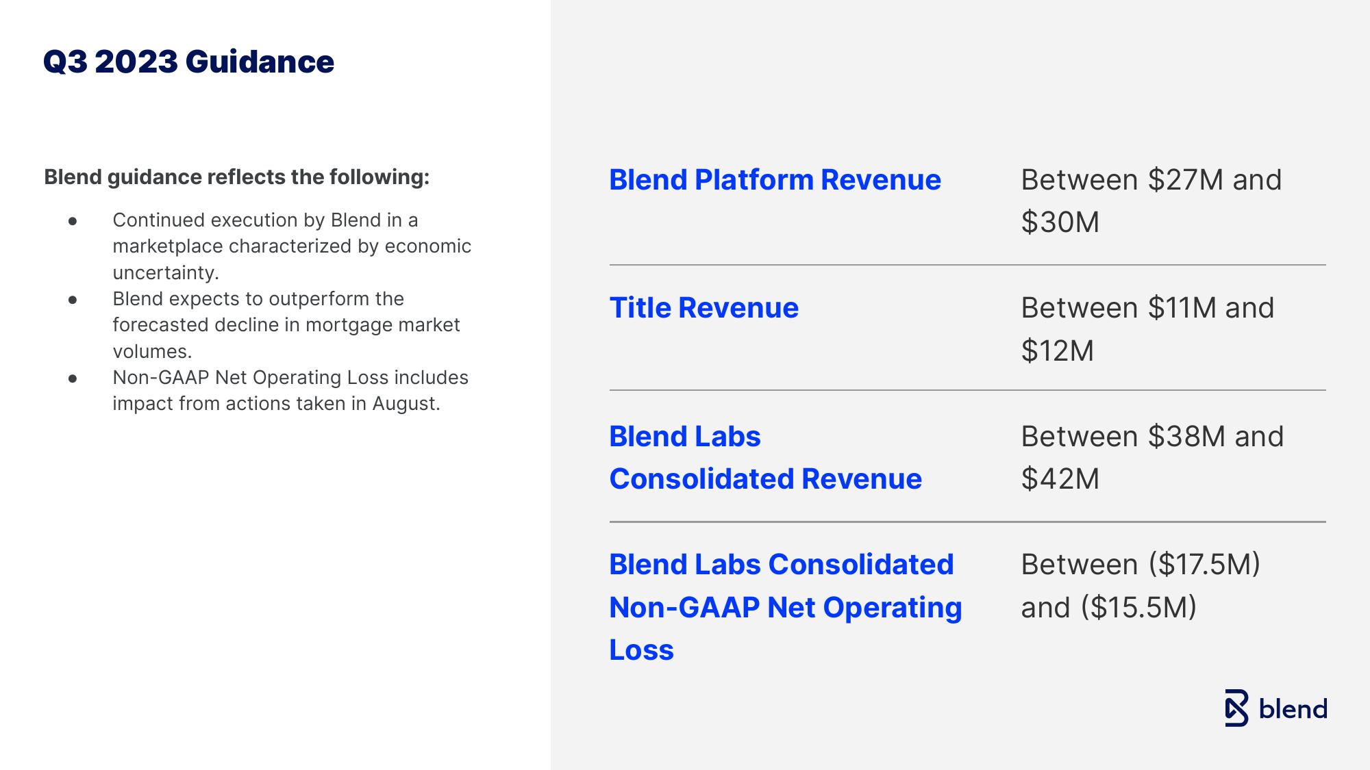 Blend Results Presentation Deck slide image #8