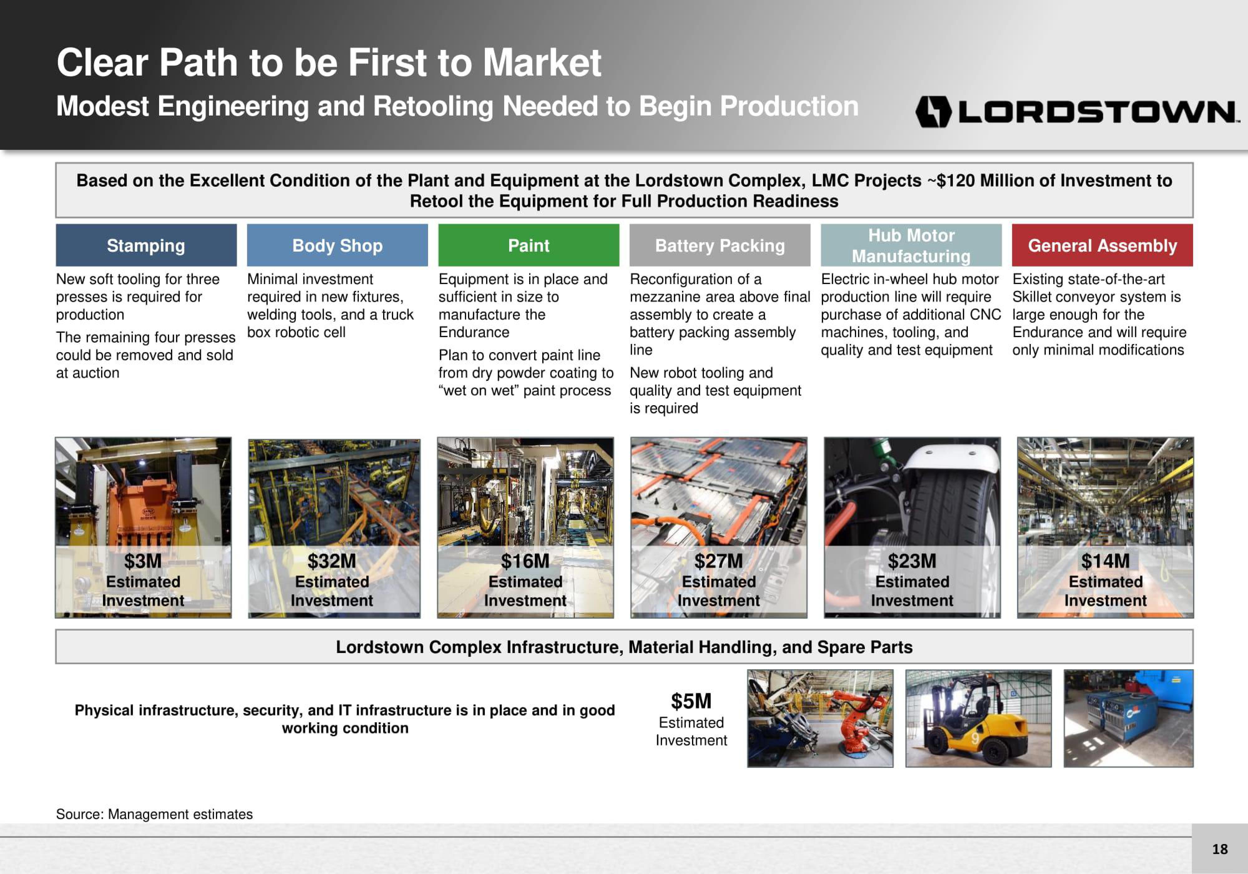 Lordstown Motors Investor Presentation Deck slide image #18