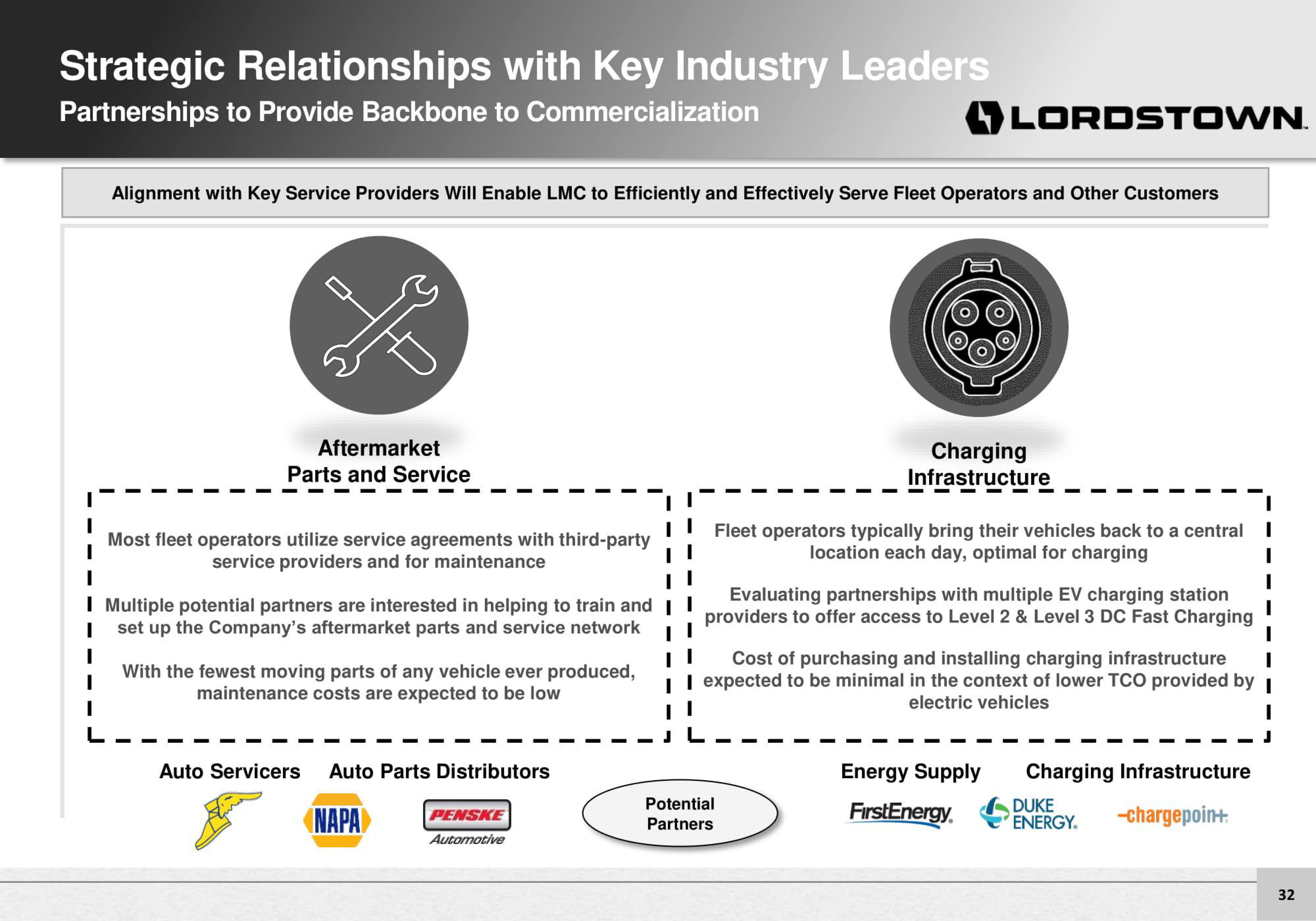 Lordstown Motors Investor Presentation Deck slide image #32