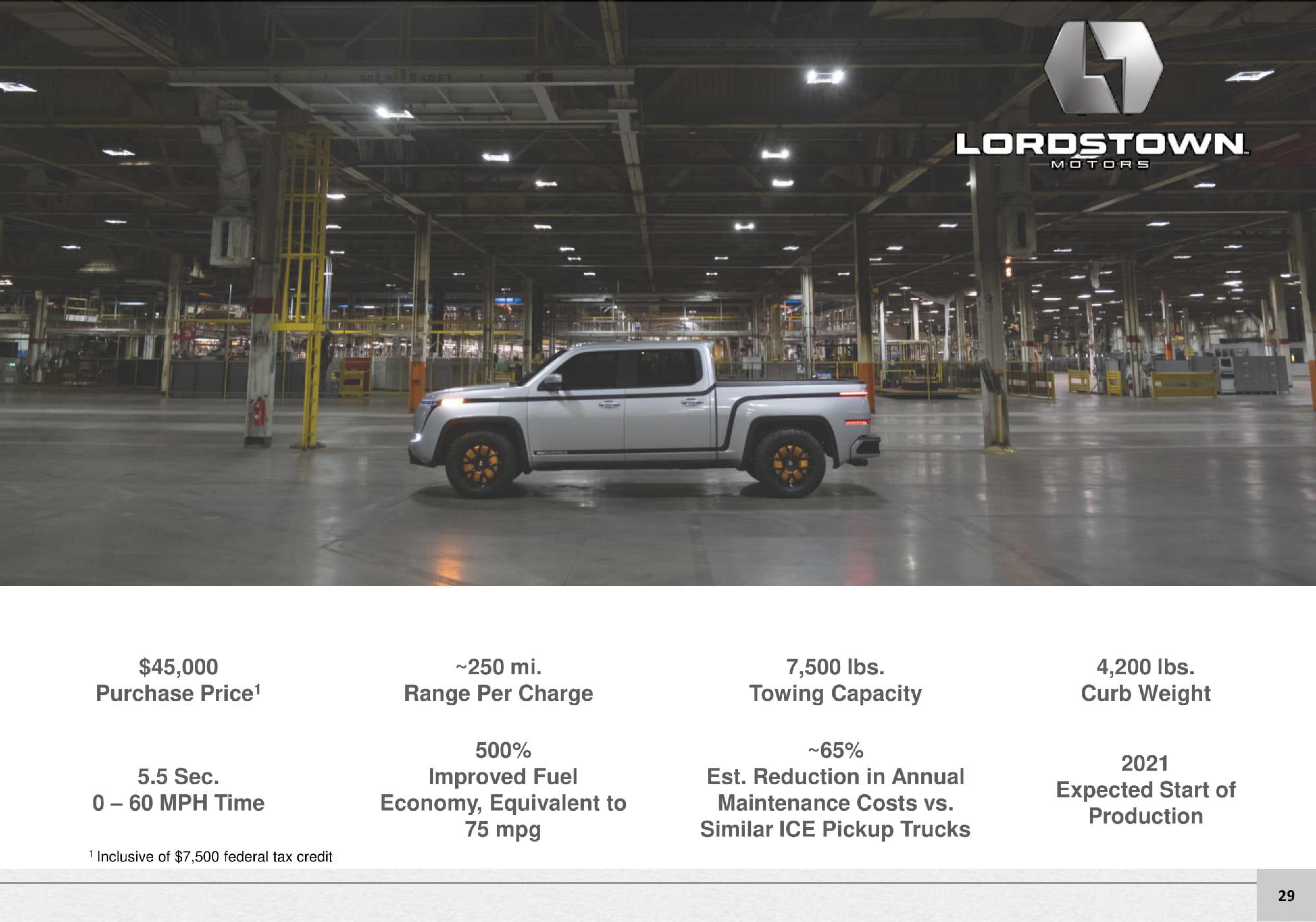 Lordstown Motors Investor Presentation Deck slide image #29