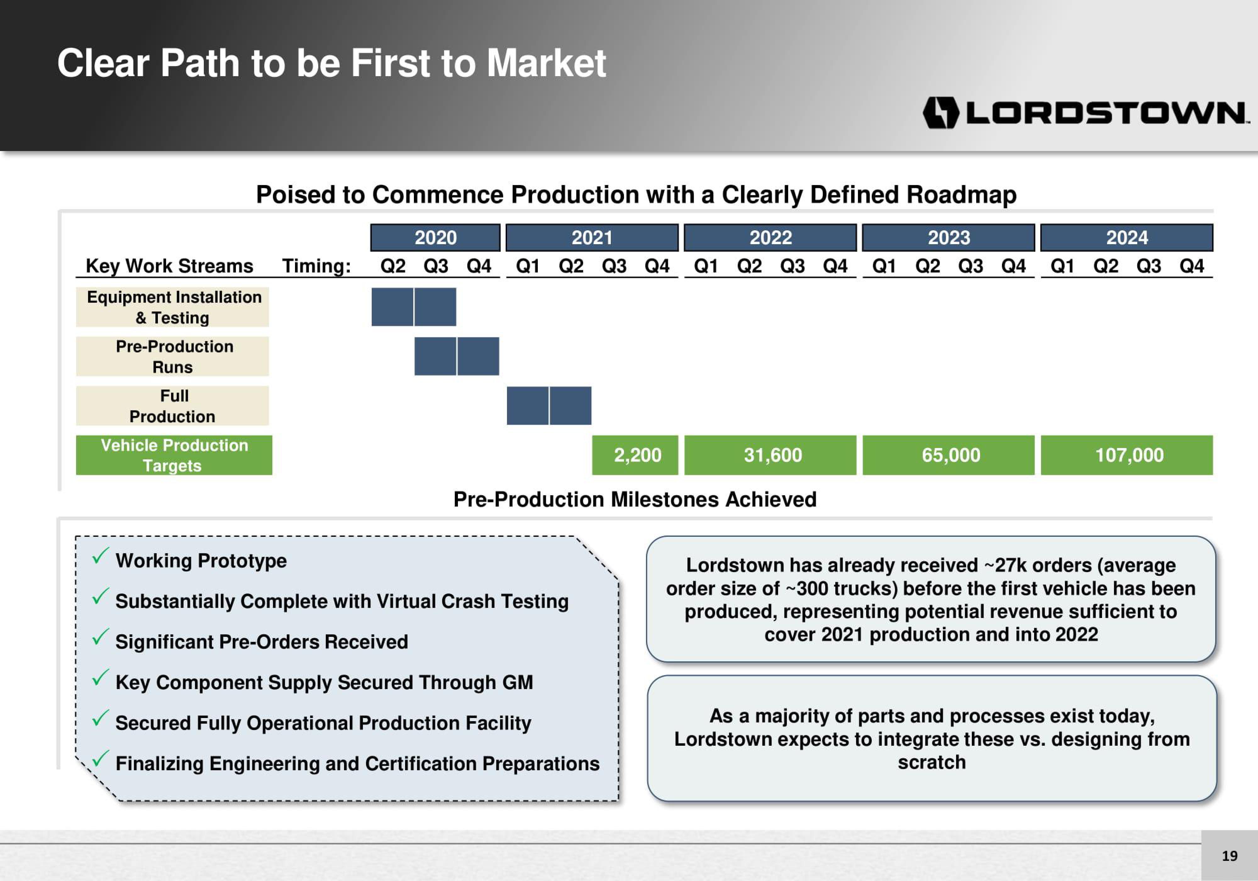 Lordstown Motors Investor Presentation Deck slide image #19