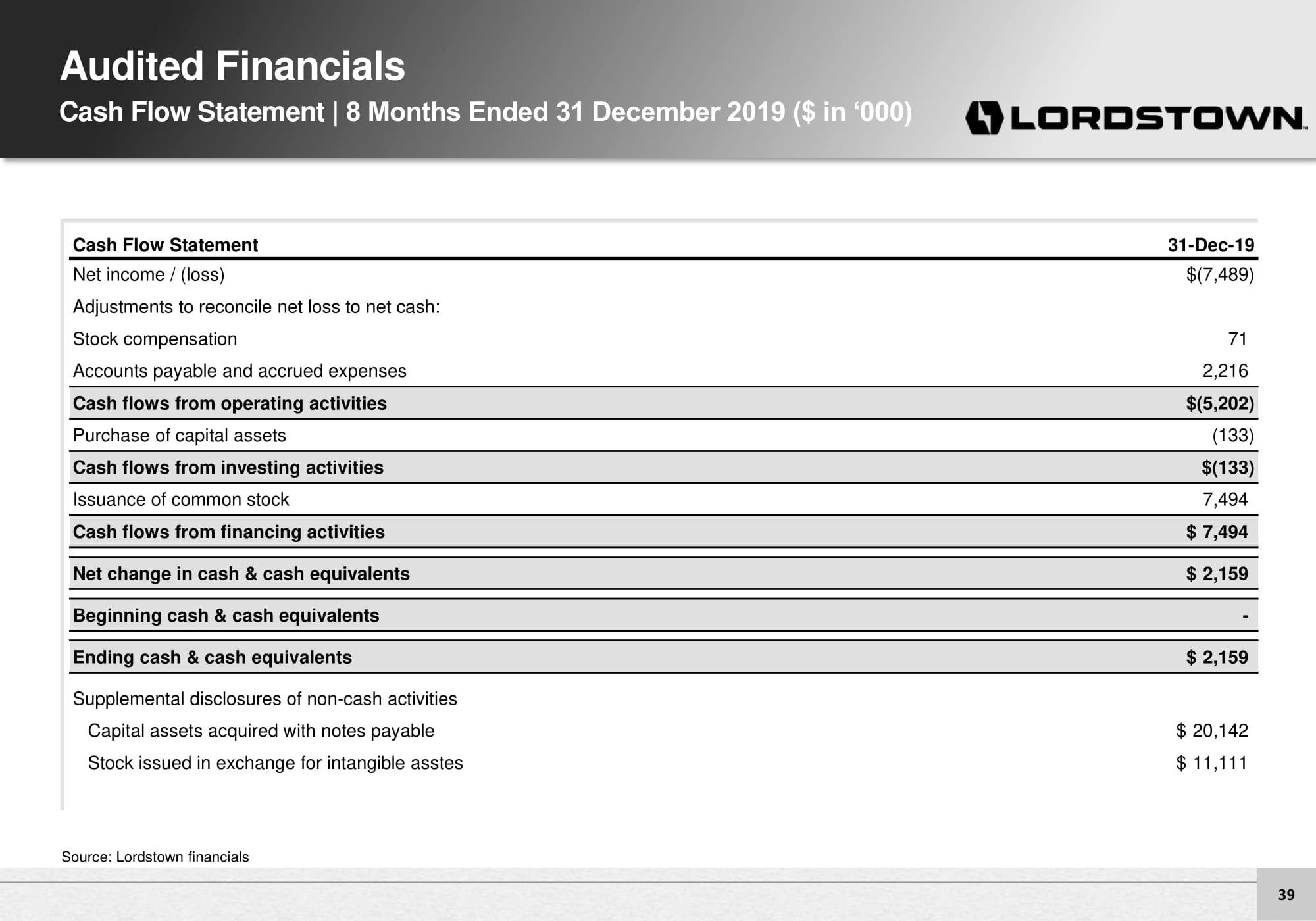 Lordstown Motors Investor Presentation Deck slide image #39