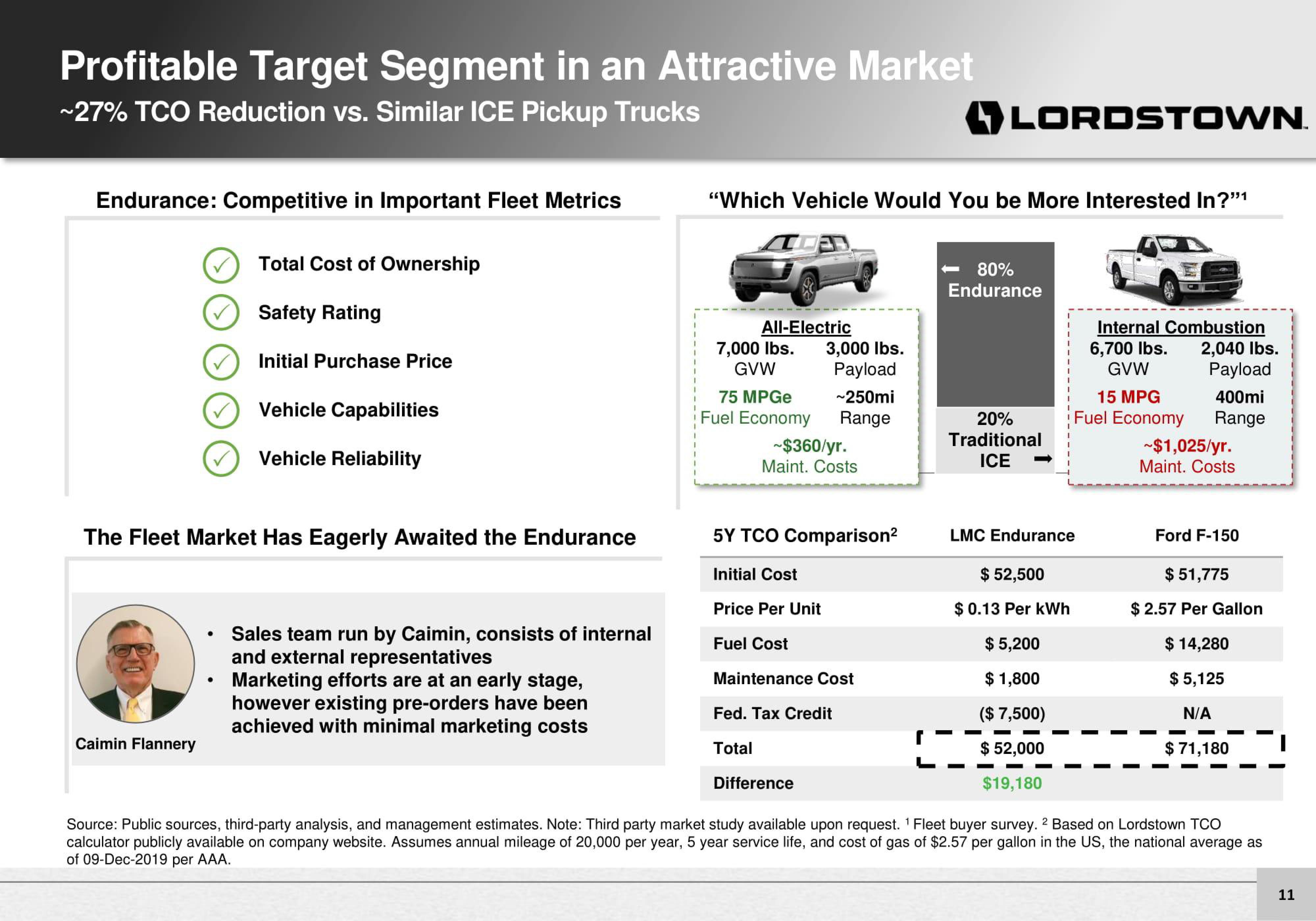 Lordstown Motors Investor Presentation Deck slide image #11