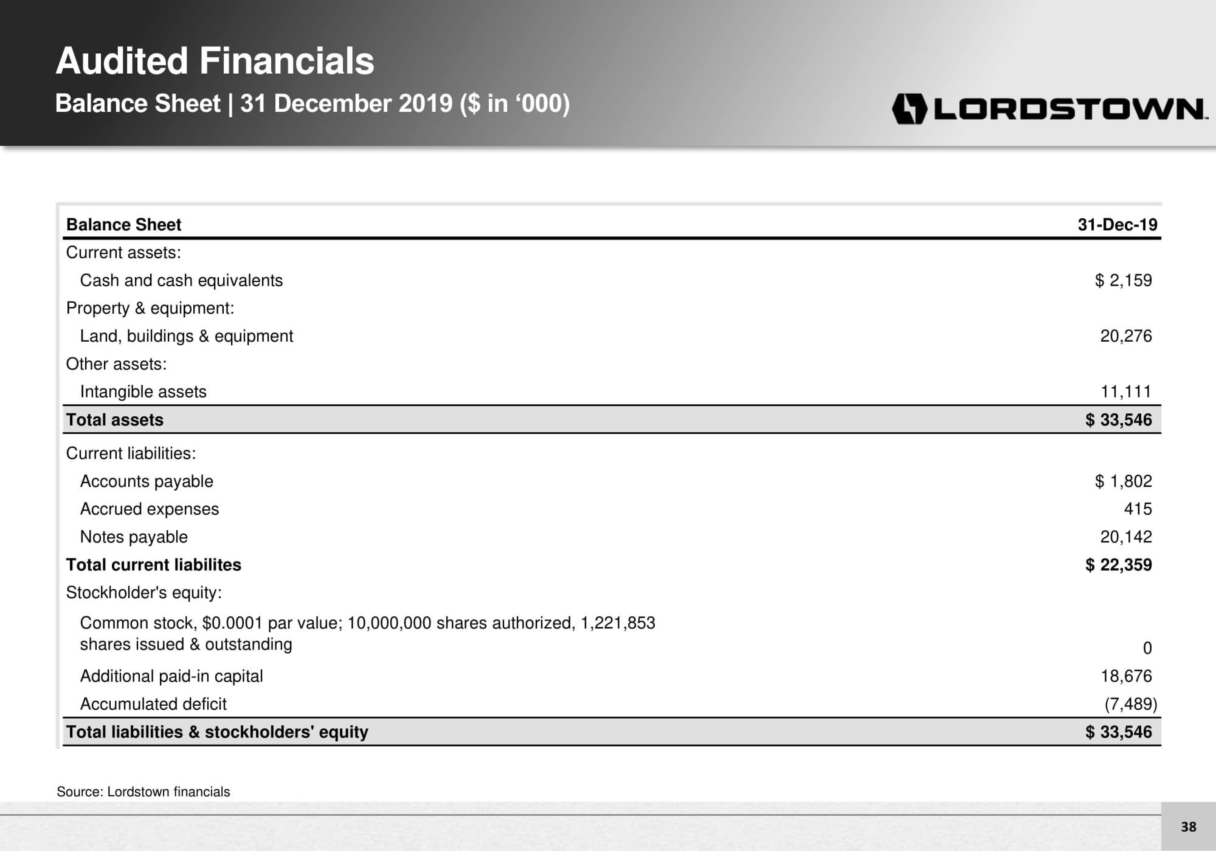 Lordstown Motors Investor Presentation Deck slide image #38