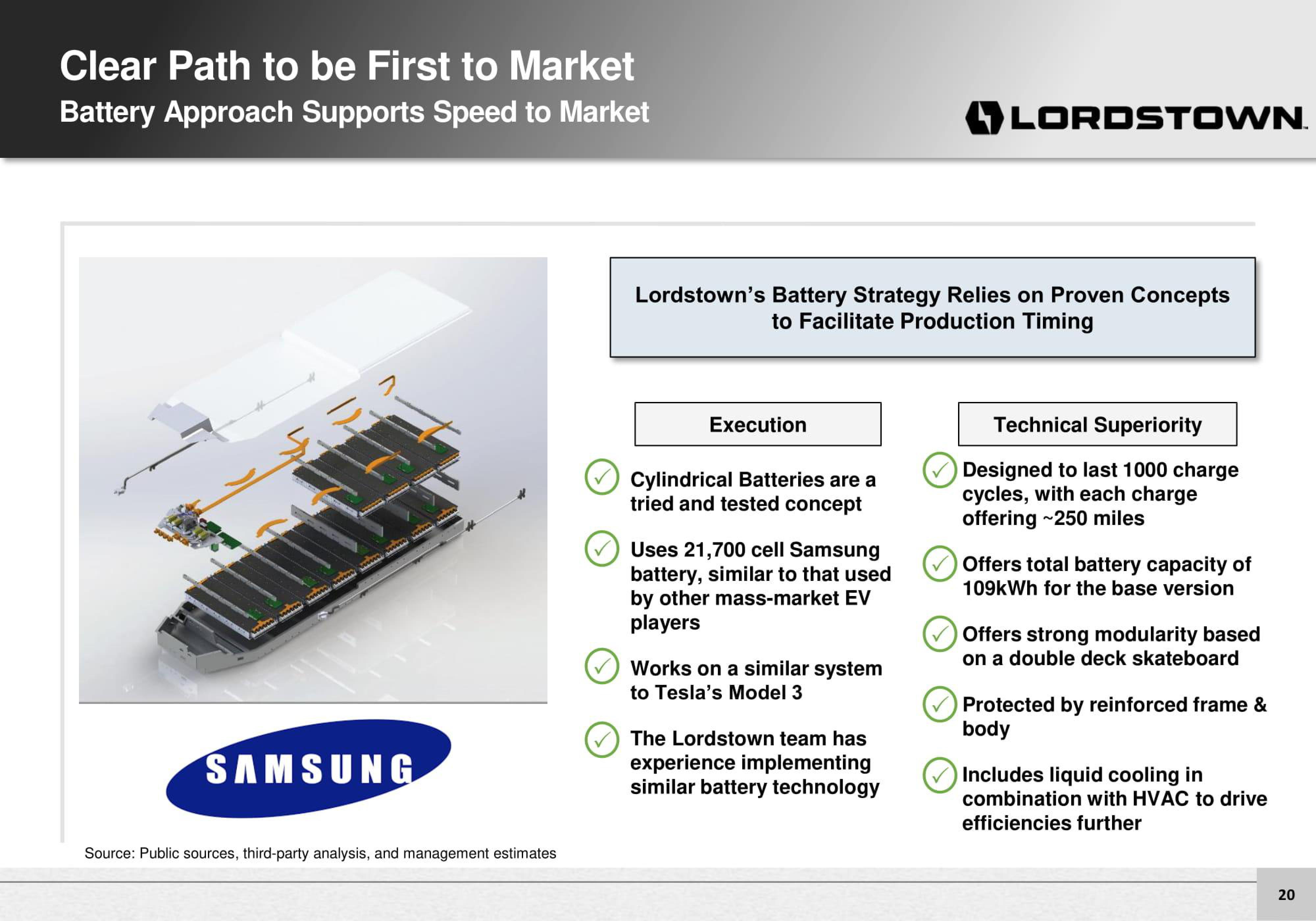 Lordstown Motors Investor Presentation Deck slide image #20