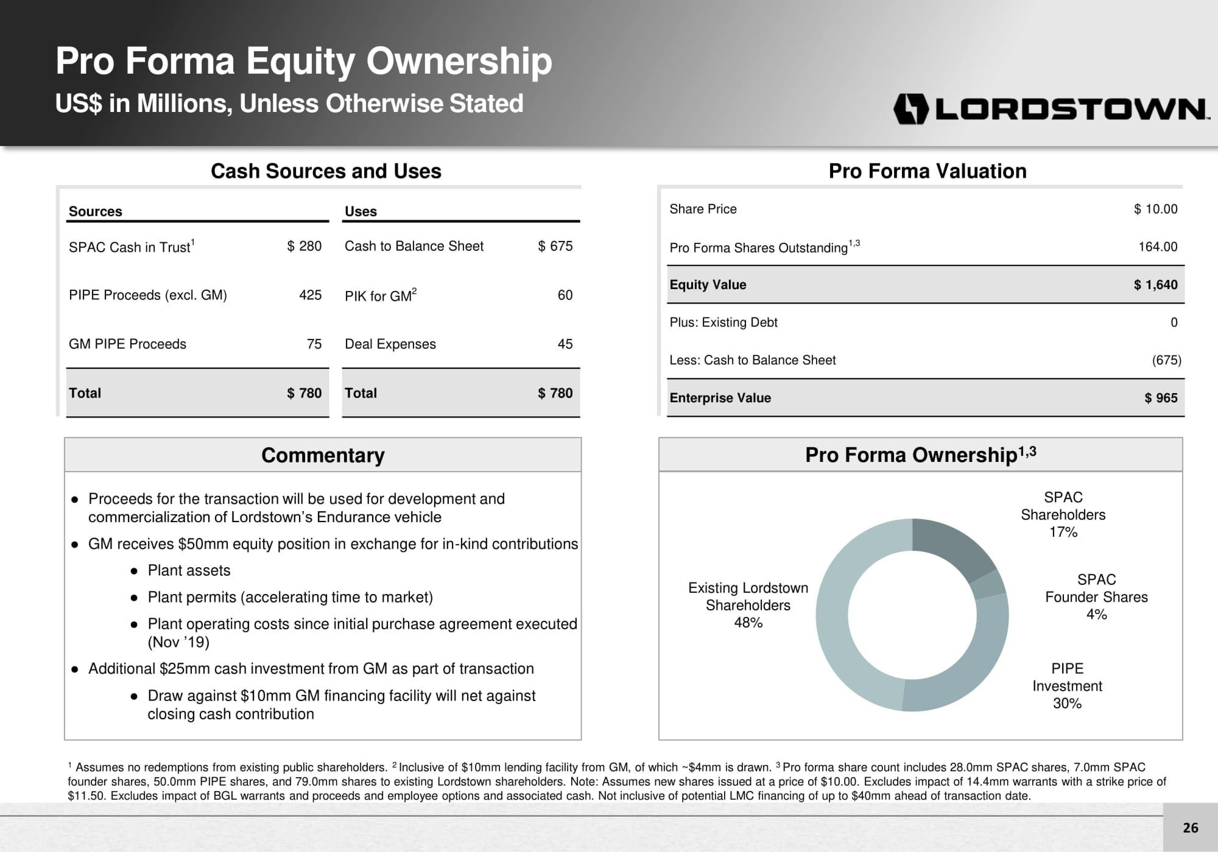 Lordstown Motors Investor Presentation Deck slide image #26