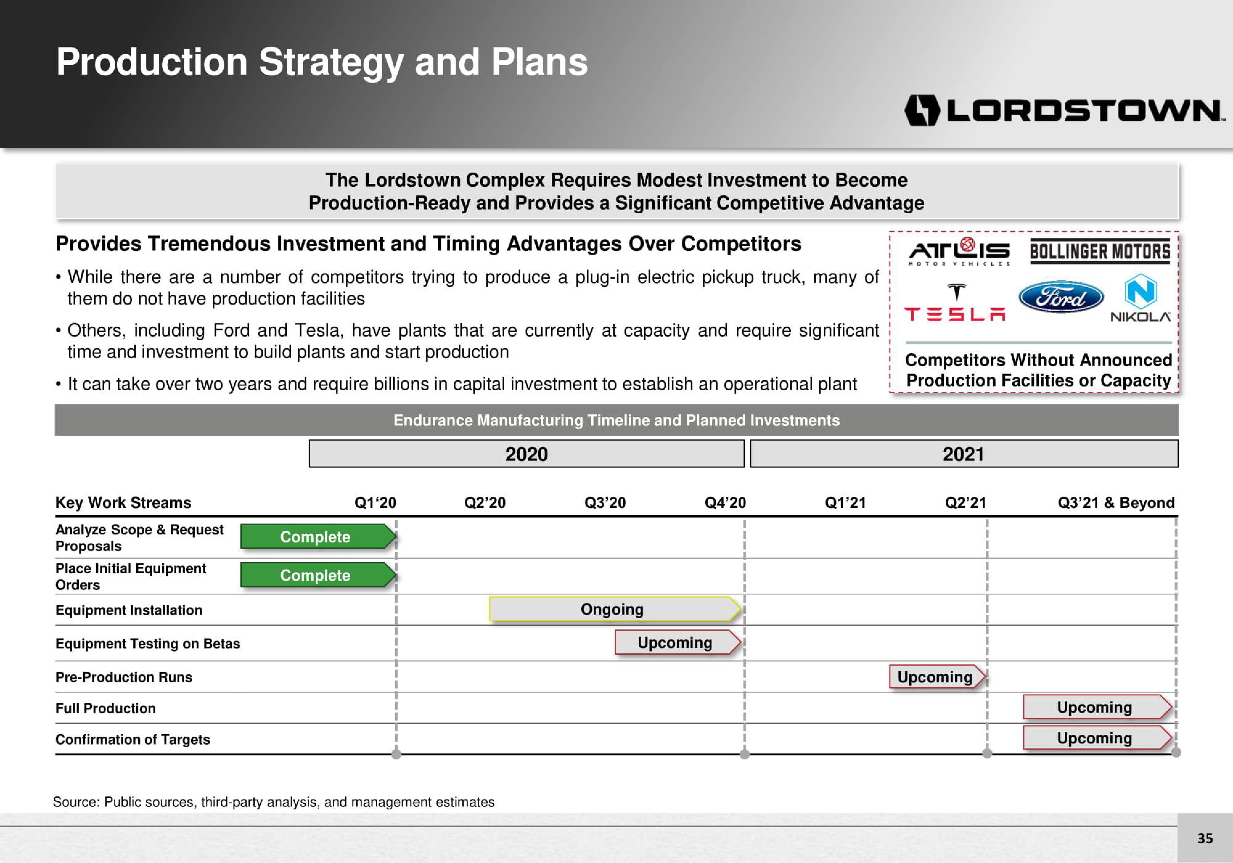 Lordstown Motors Investor Presentation Deck slide image #35