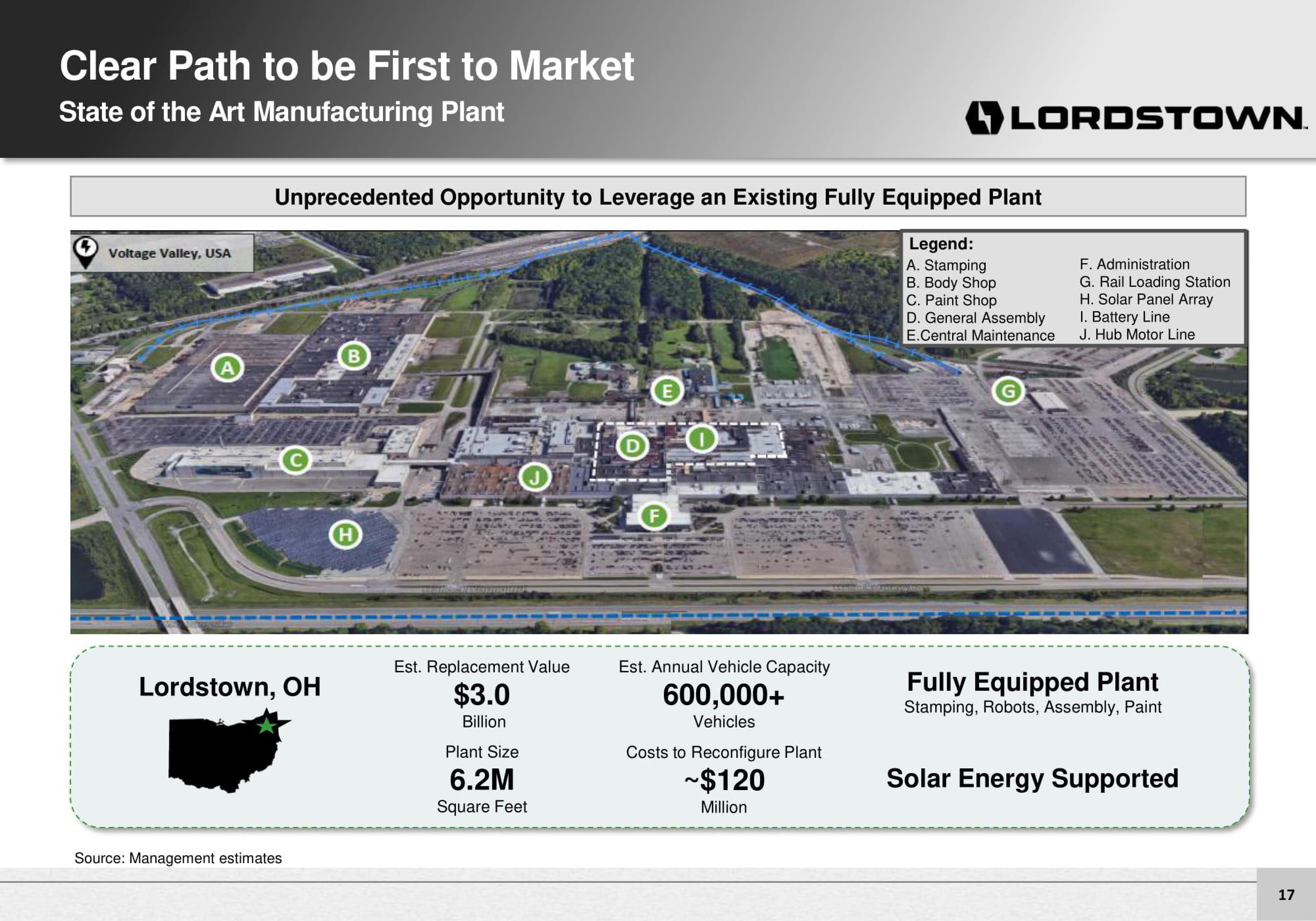 Lordstown Motors Investor Presentation Deck slide image #17