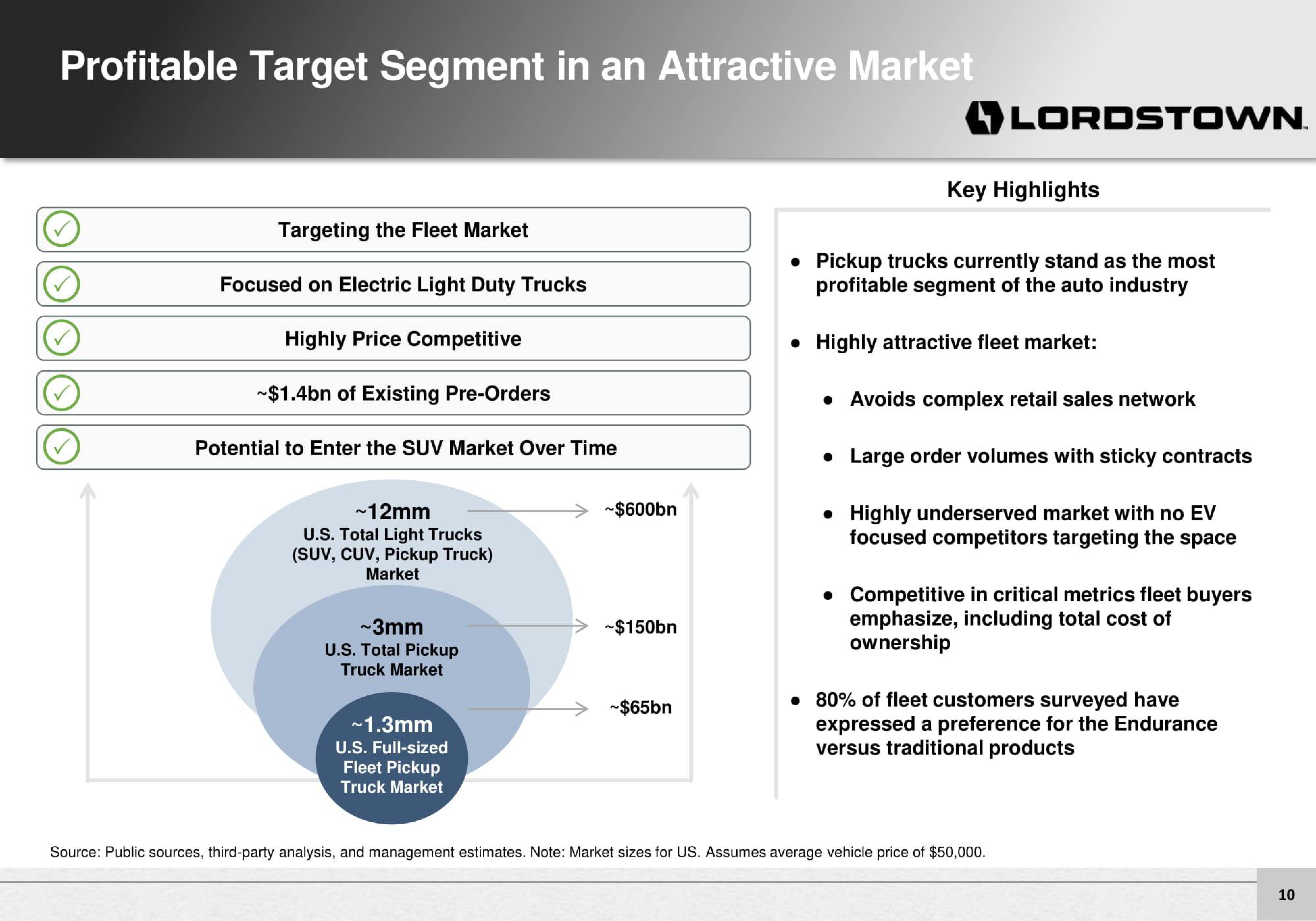 Lordstown Motors Investor Presentation Deck slide image #10