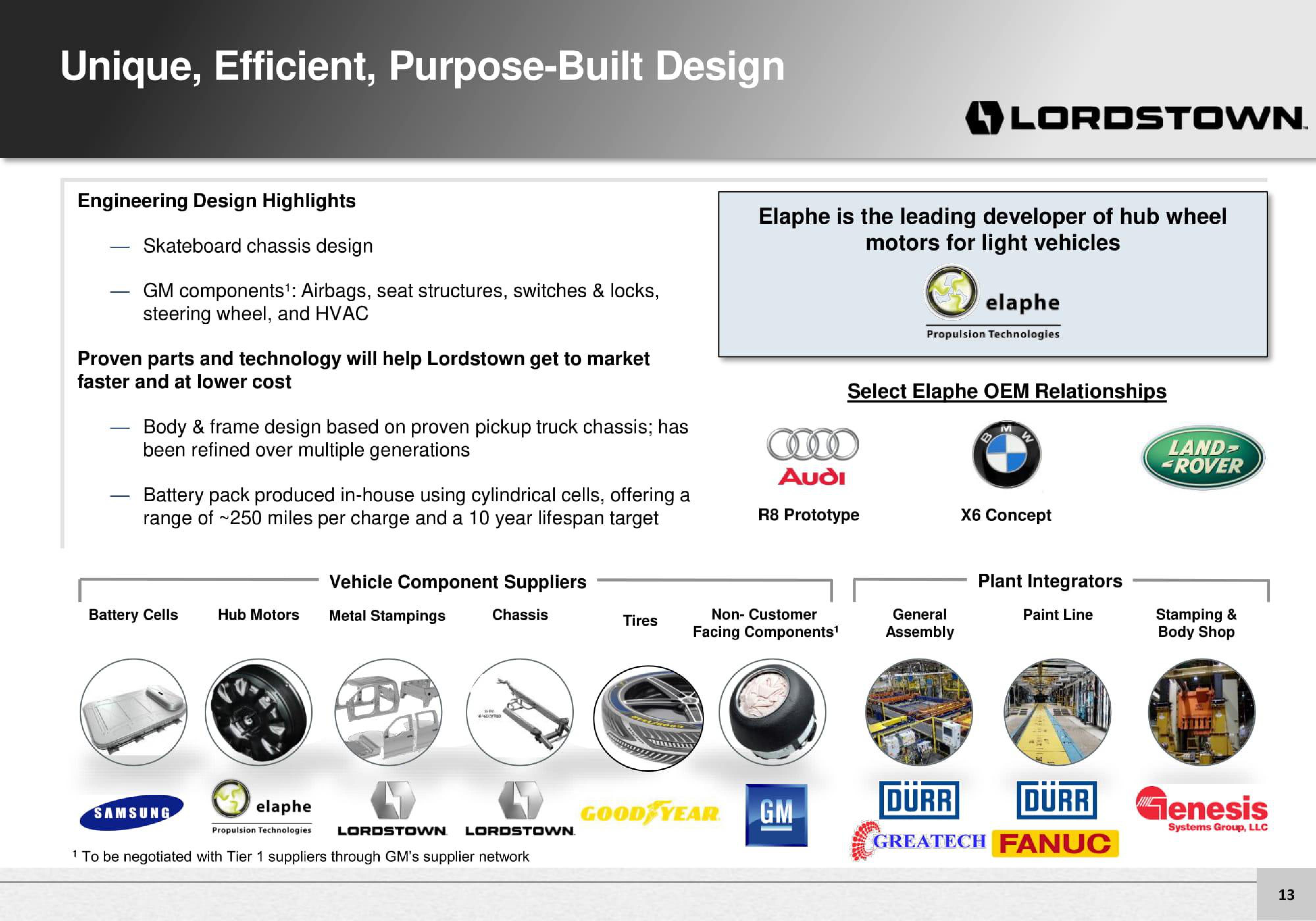 Lordstown Motors Investor Presentation Deck slide image #13