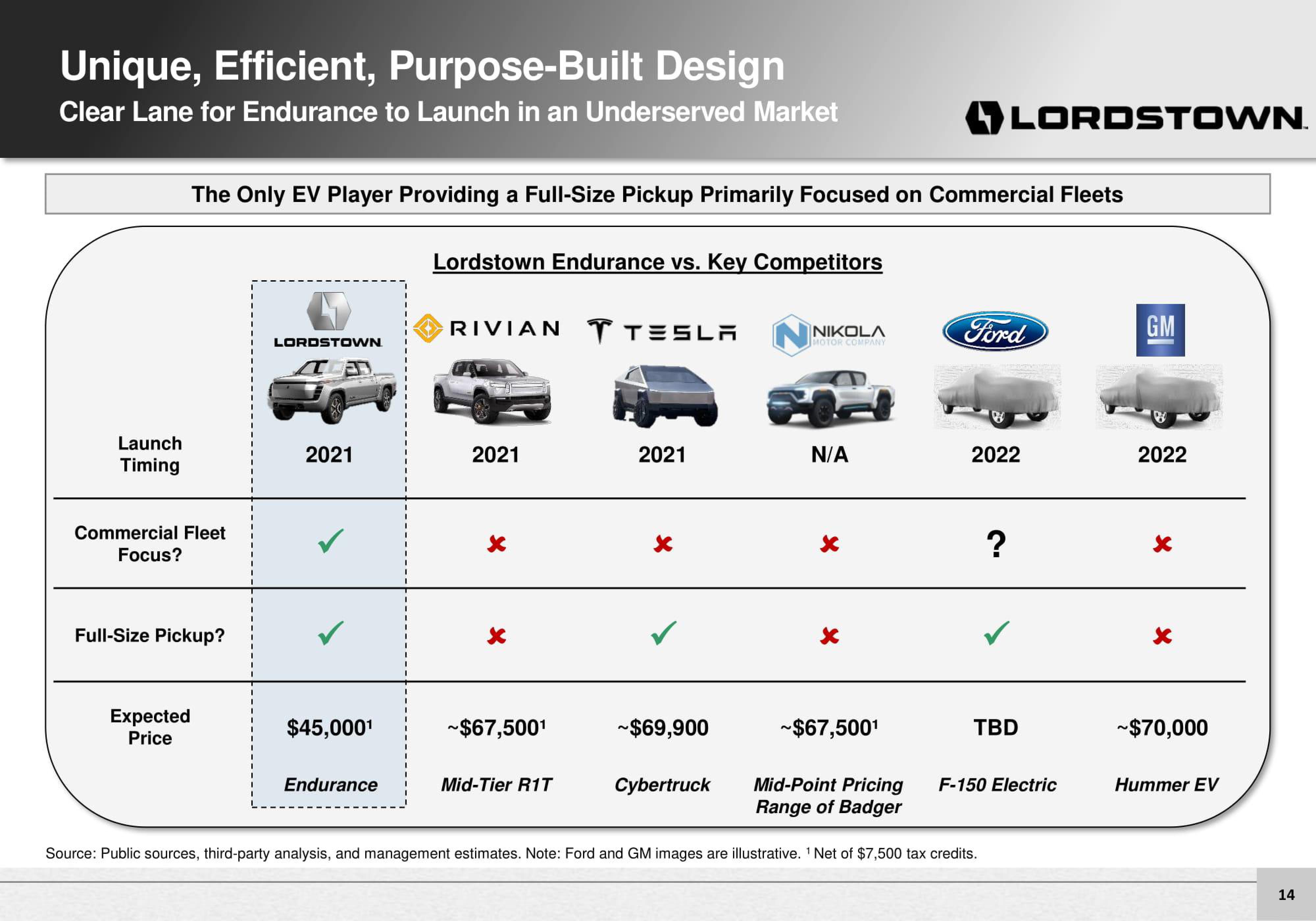 Lordstown Motors Investor Presentation Deck slide image #14