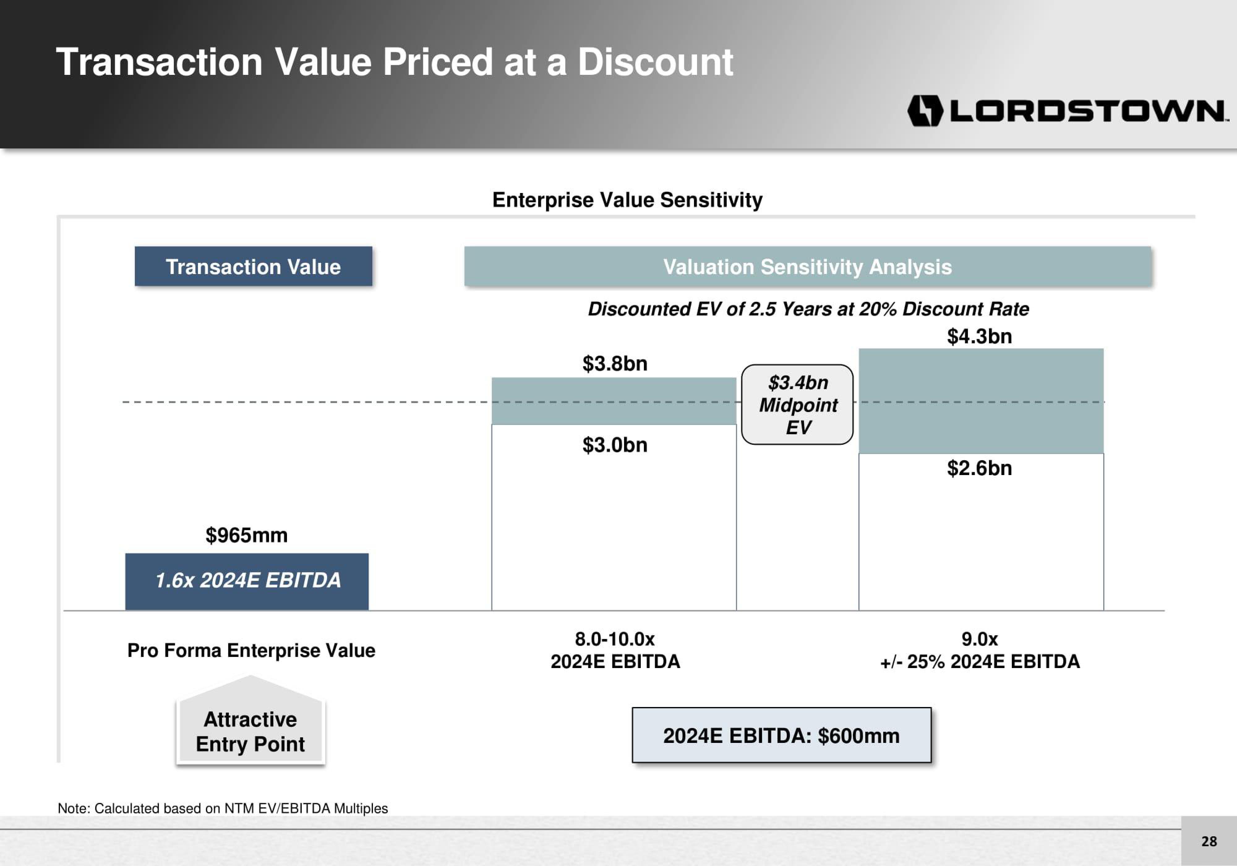 Lordstown Motors Investor Presentation Deck slide image #28