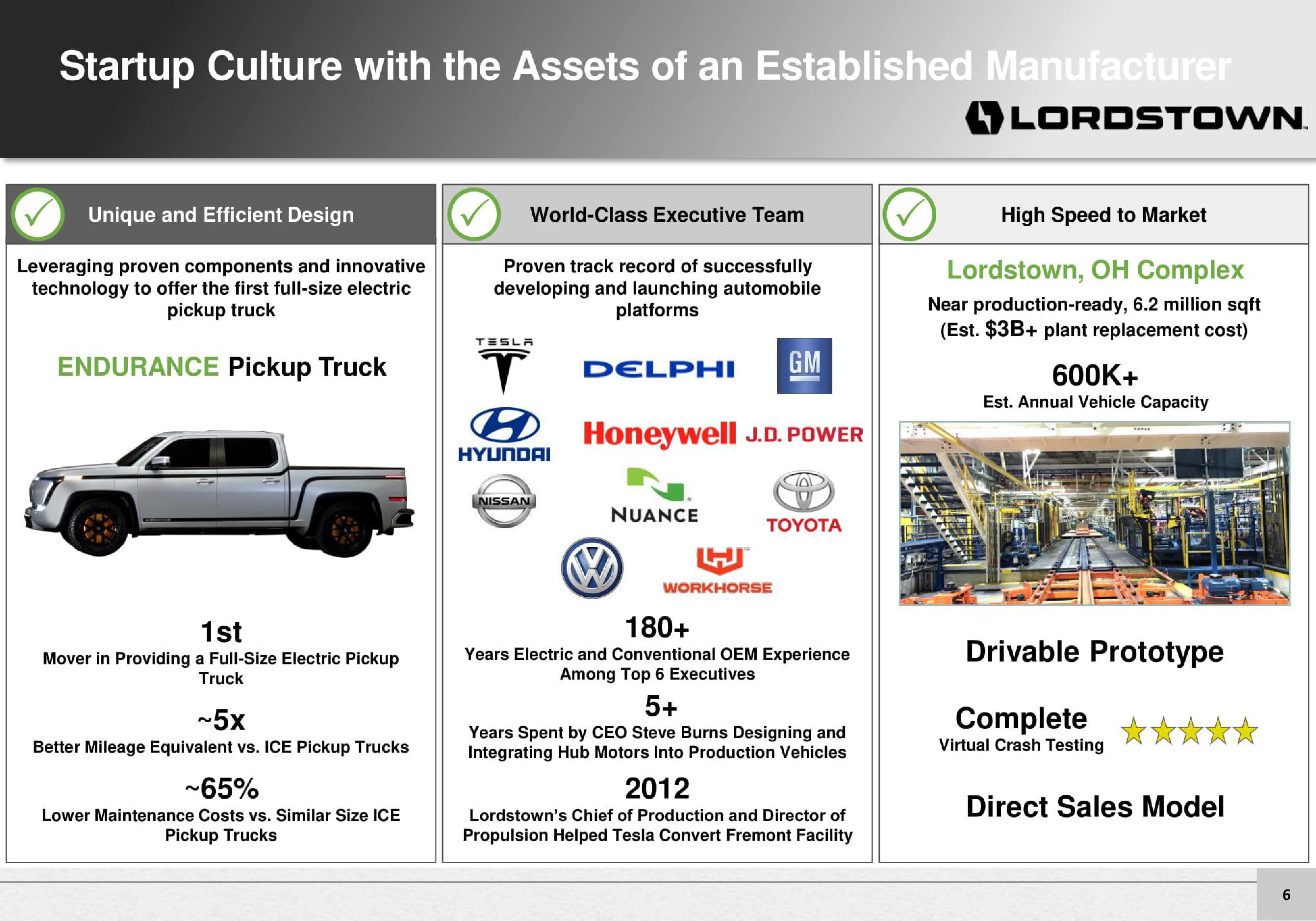 Lordstown Motors Investor Presentation Deck slide image #6