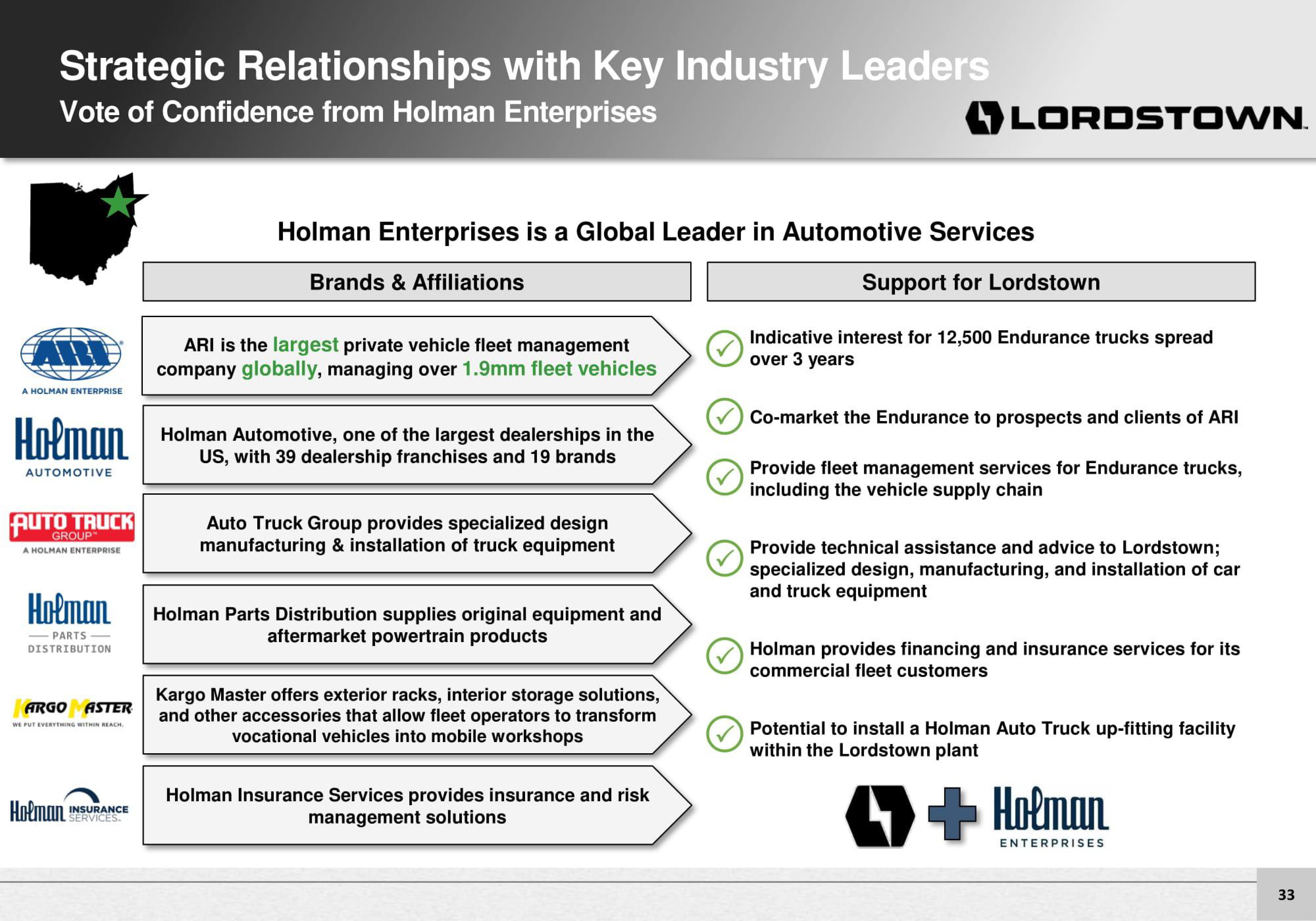 Lordstown Motors Investor Presentation Deck slide image #33