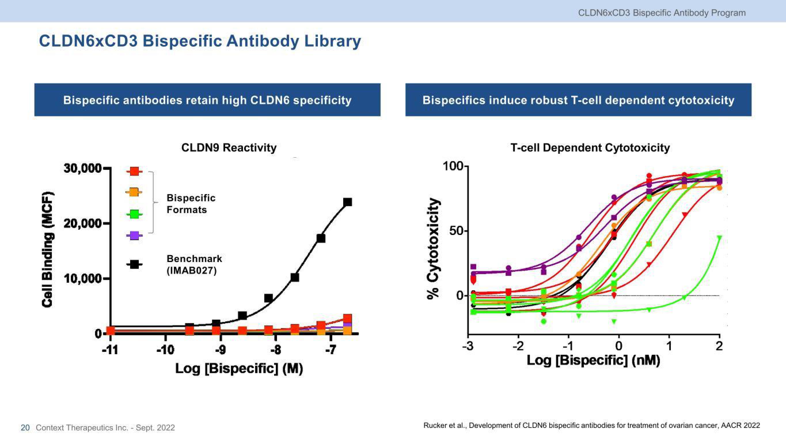 Context Therapeutics Investor Presentation Deck slide image #20