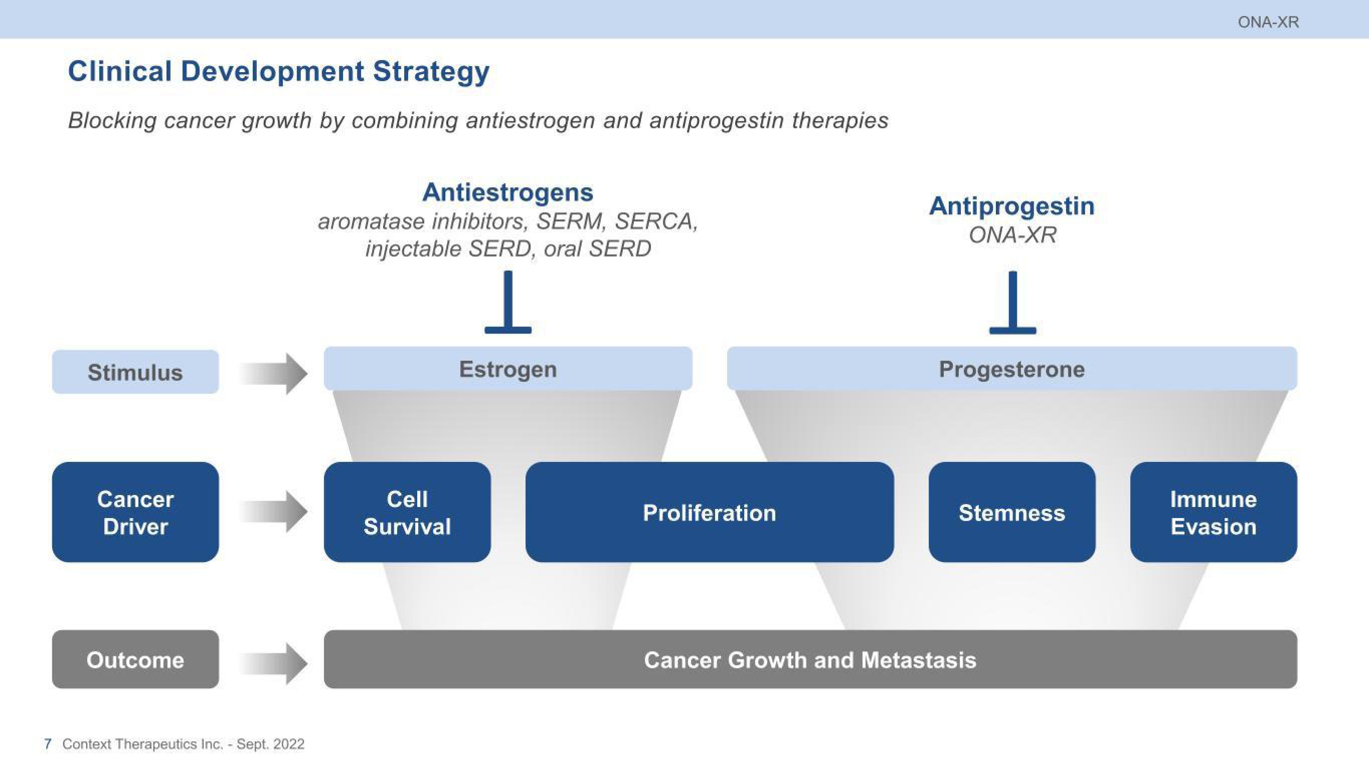 Context Therapeutics Investor Presentation Deck slide image #7