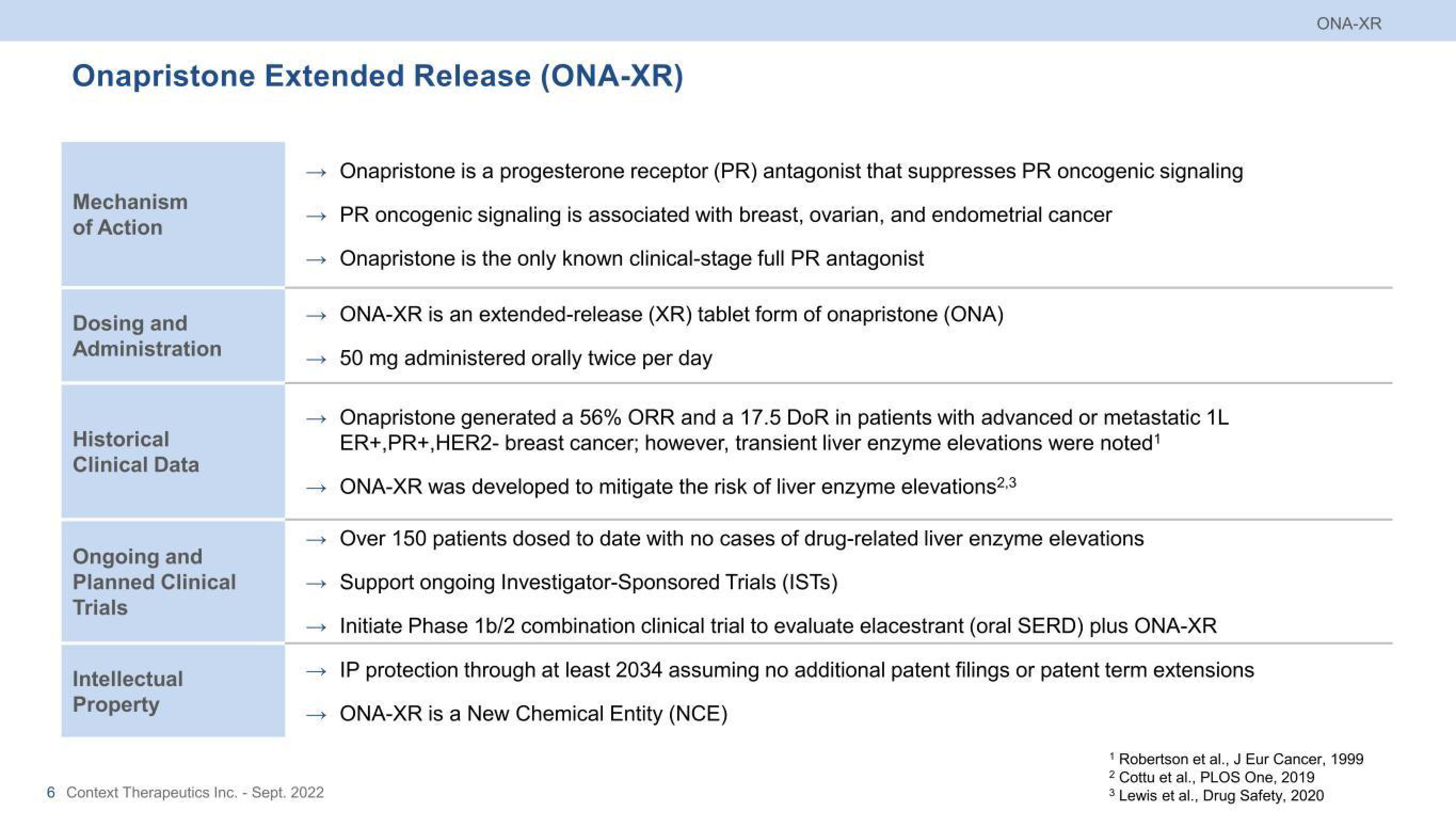 Context Therapeutics Investor Presentation Deck slide image #6