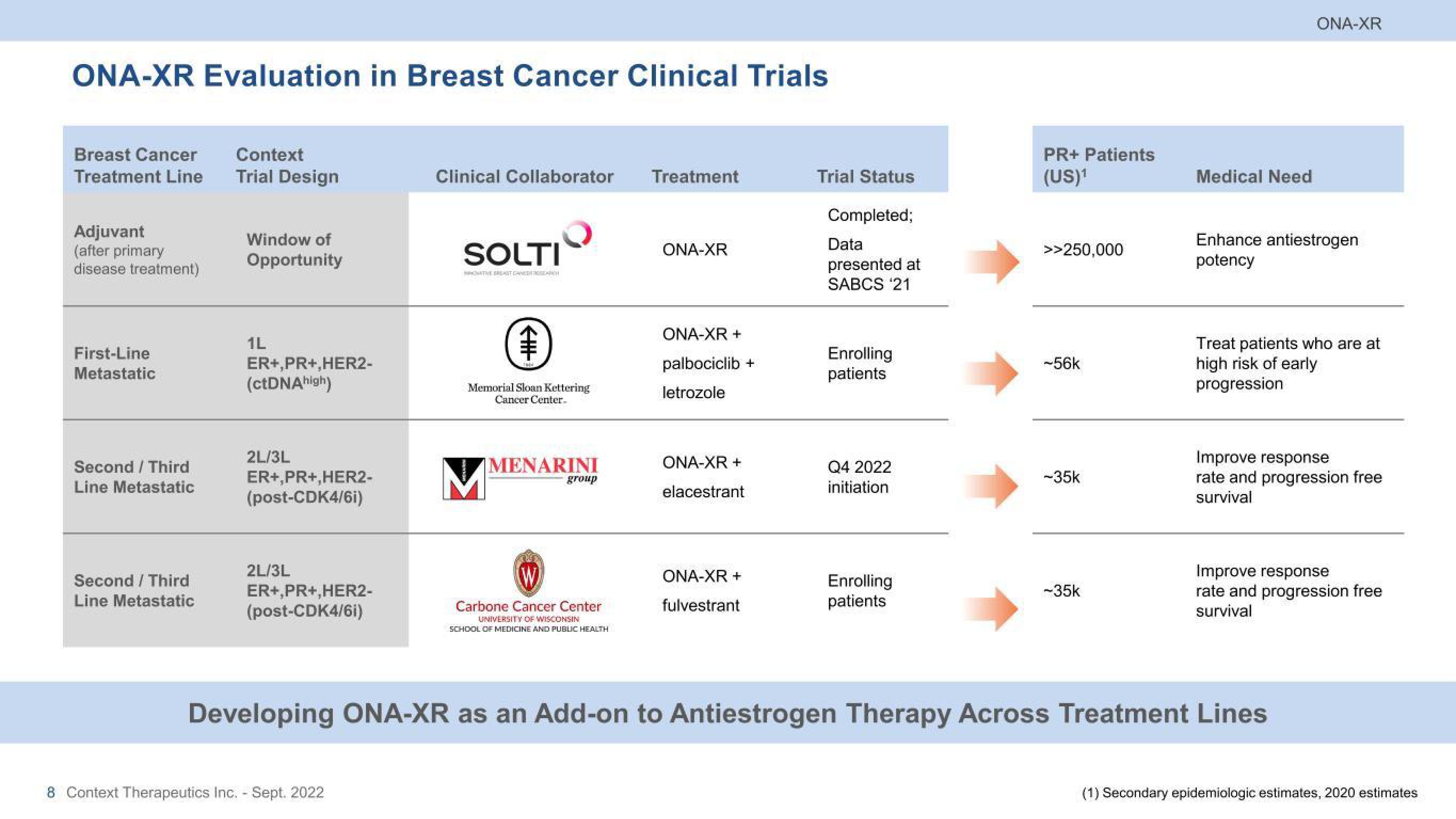 Context Therapeutics Investor Presentation Deck slide image #8