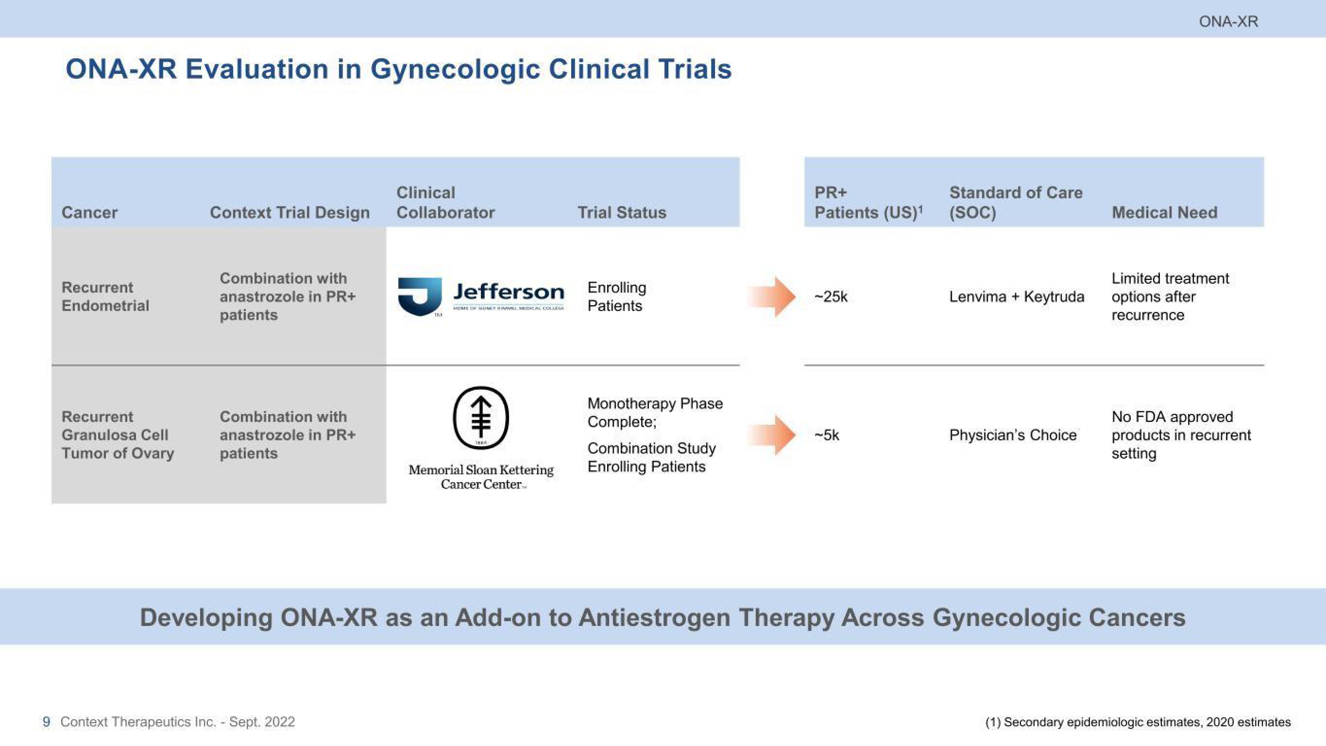 Context Therapeutics Investor Presentation Deck slide image #9