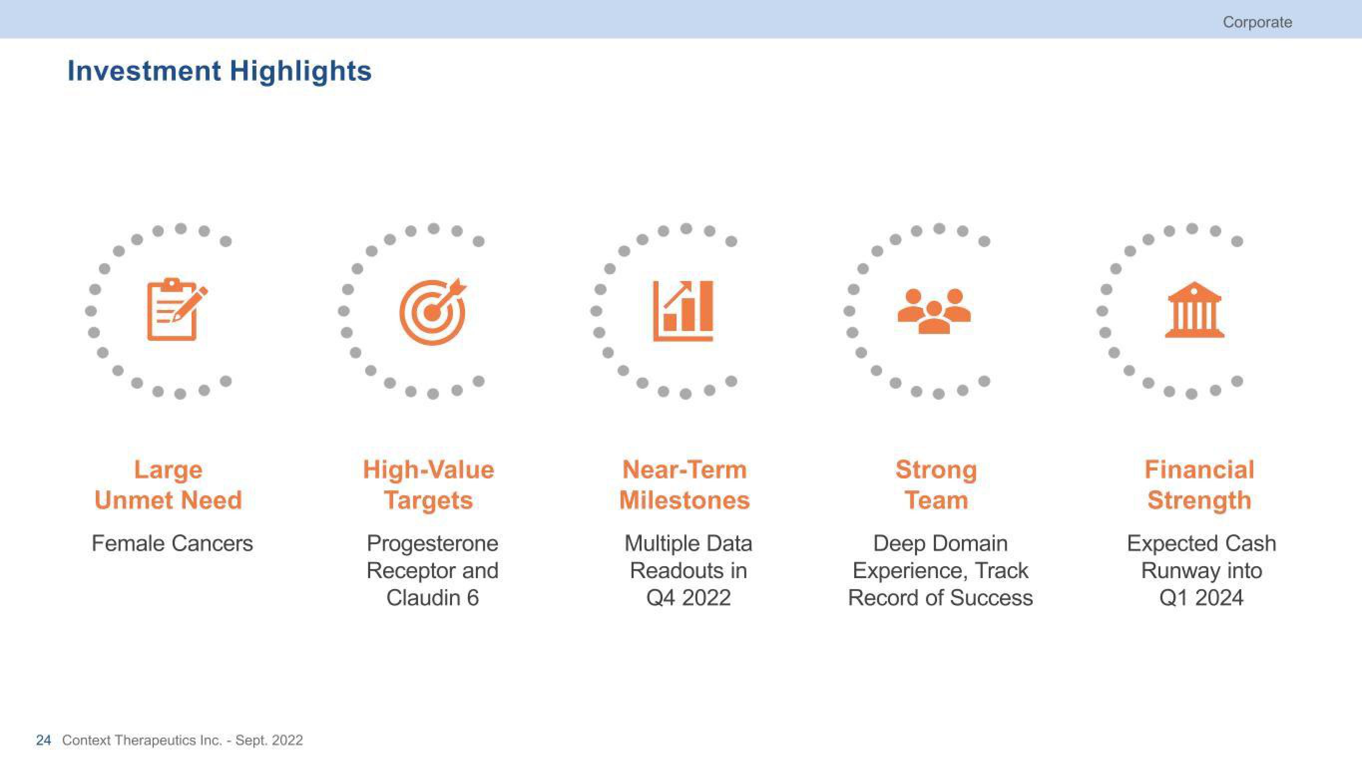 Context Therapeutics Investor Presentation Deck slide image #24